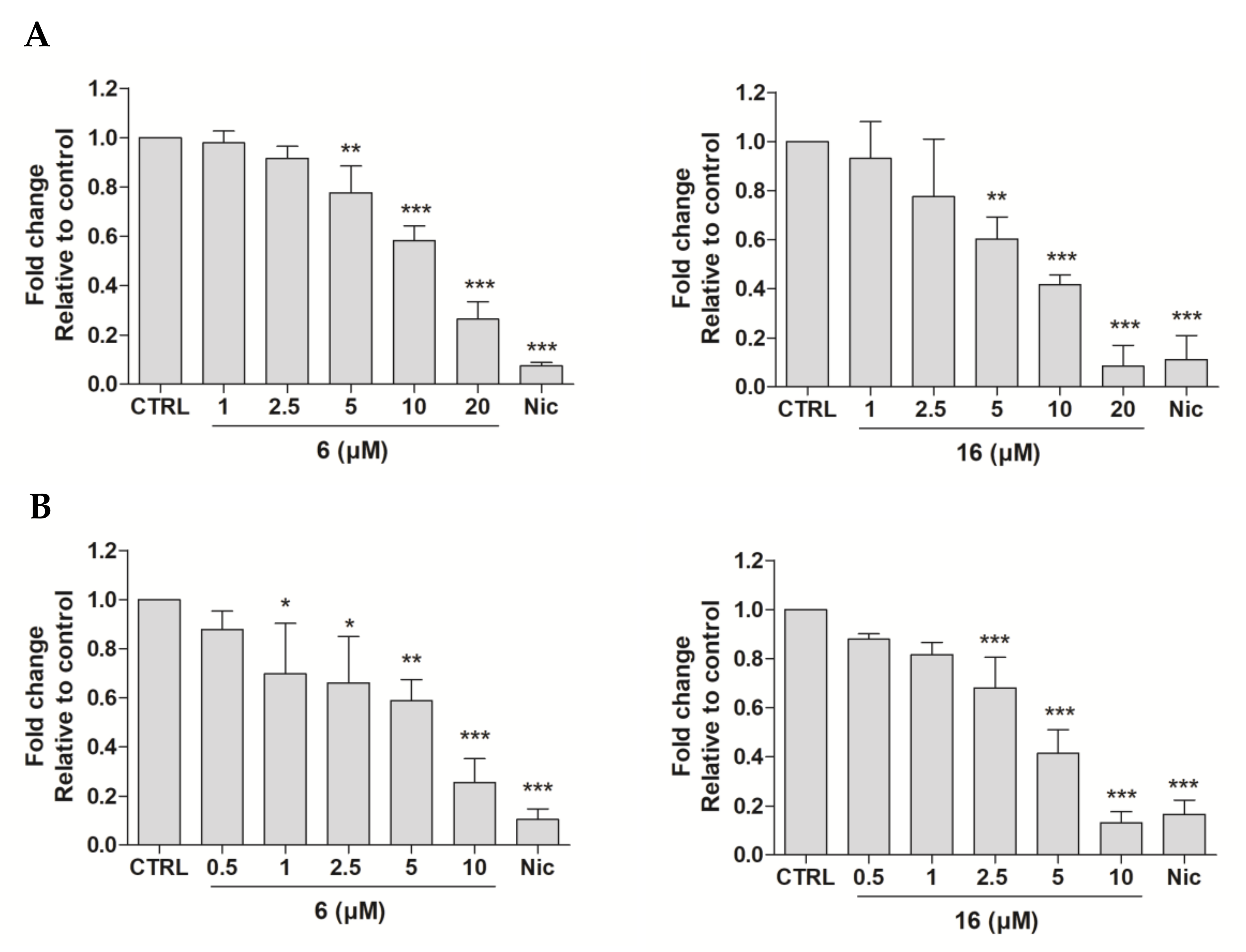 Pharmaceuticals 15 00835 g005