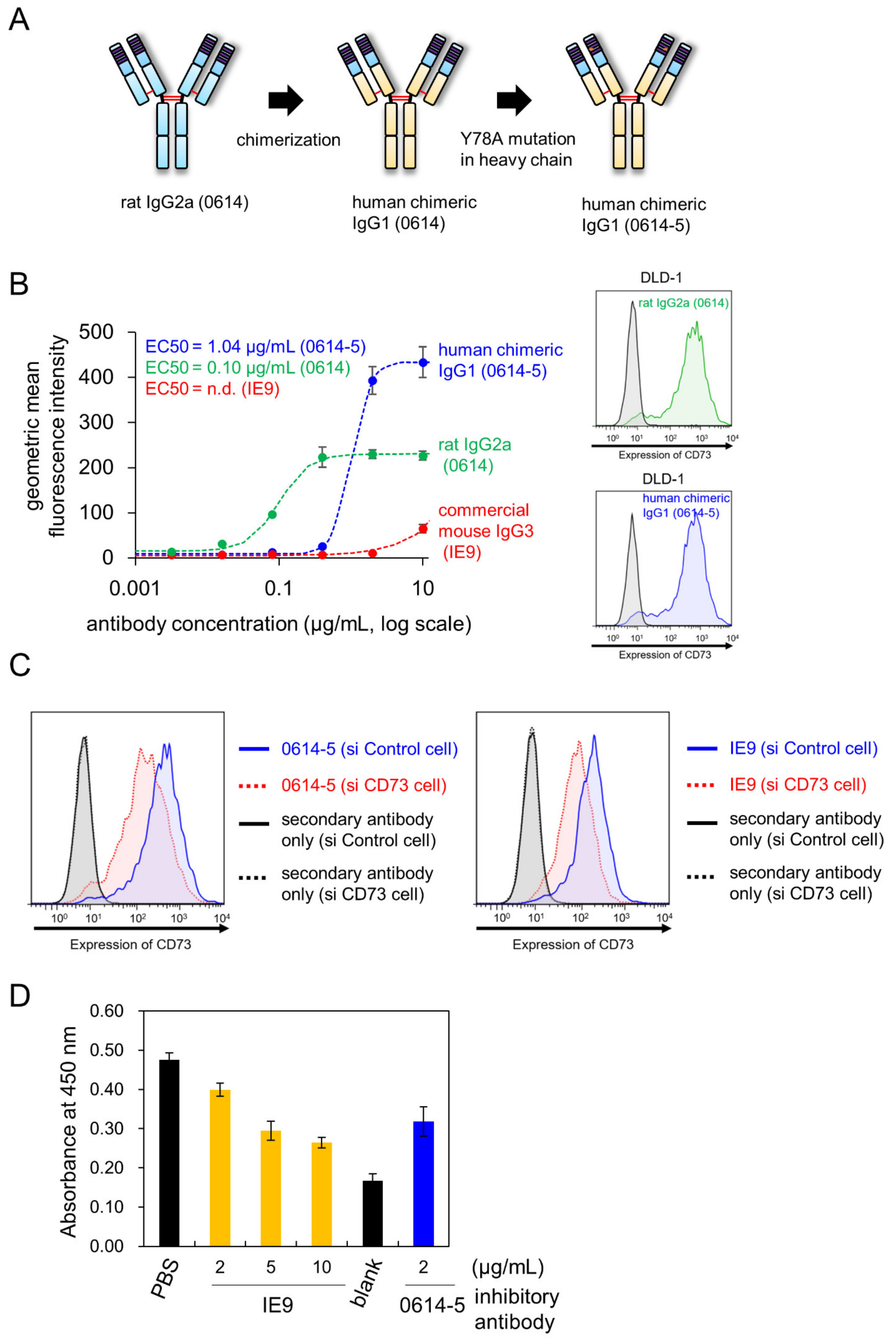 Pharmaceuticals 15 00837 g002