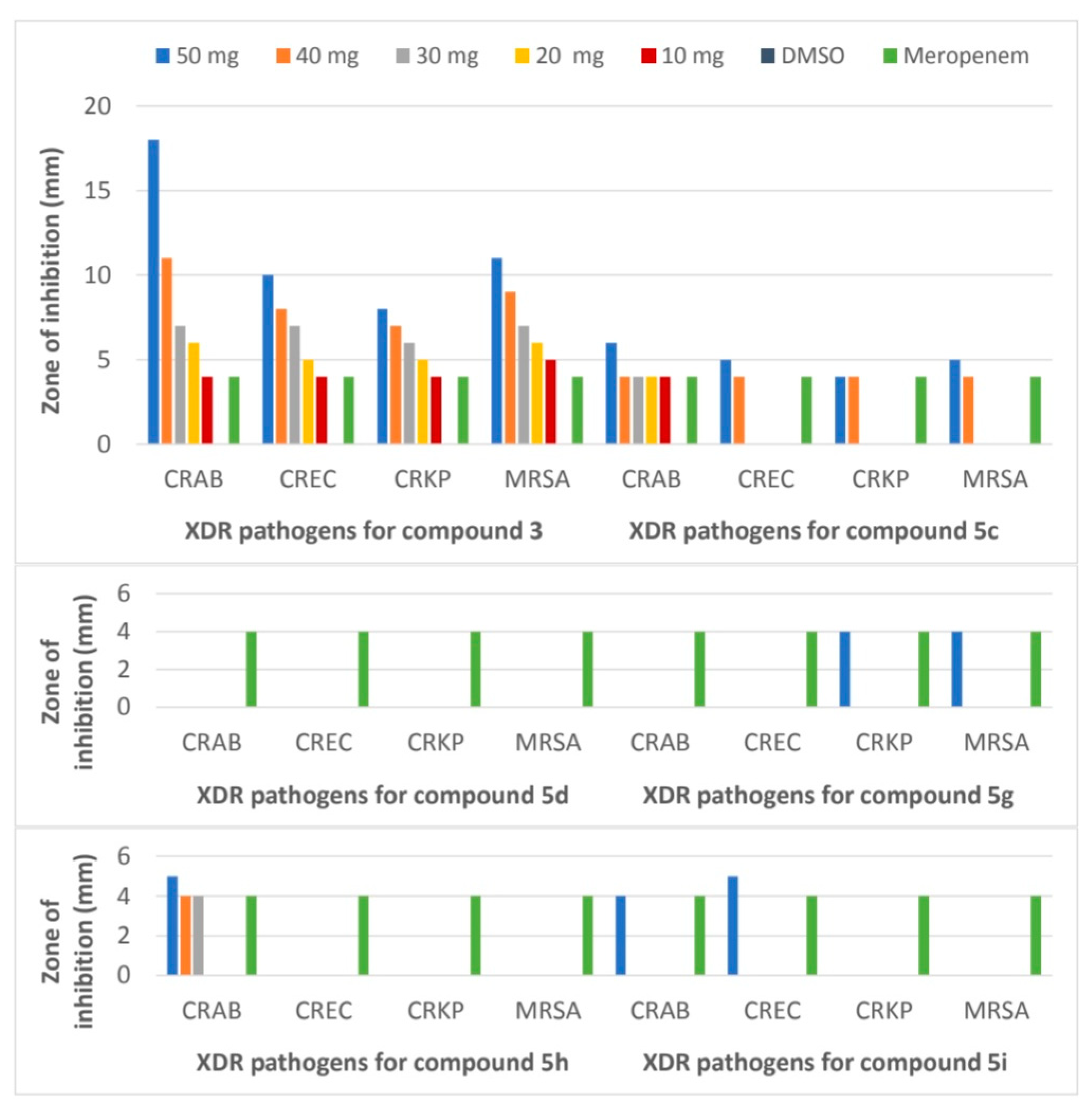 Pharmaceuticals 15 00841 g002