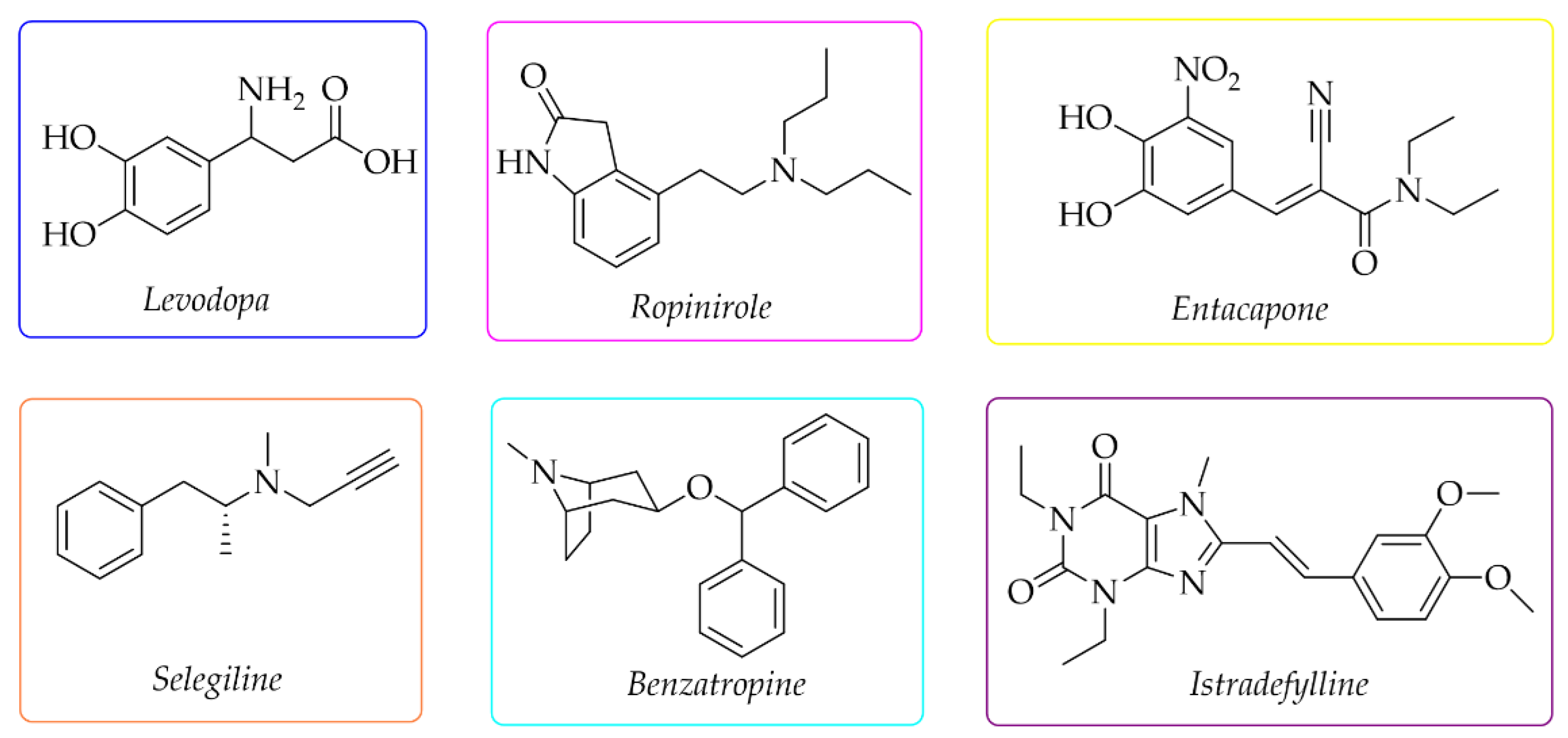 Pharmaceuticals 15 00847 g001