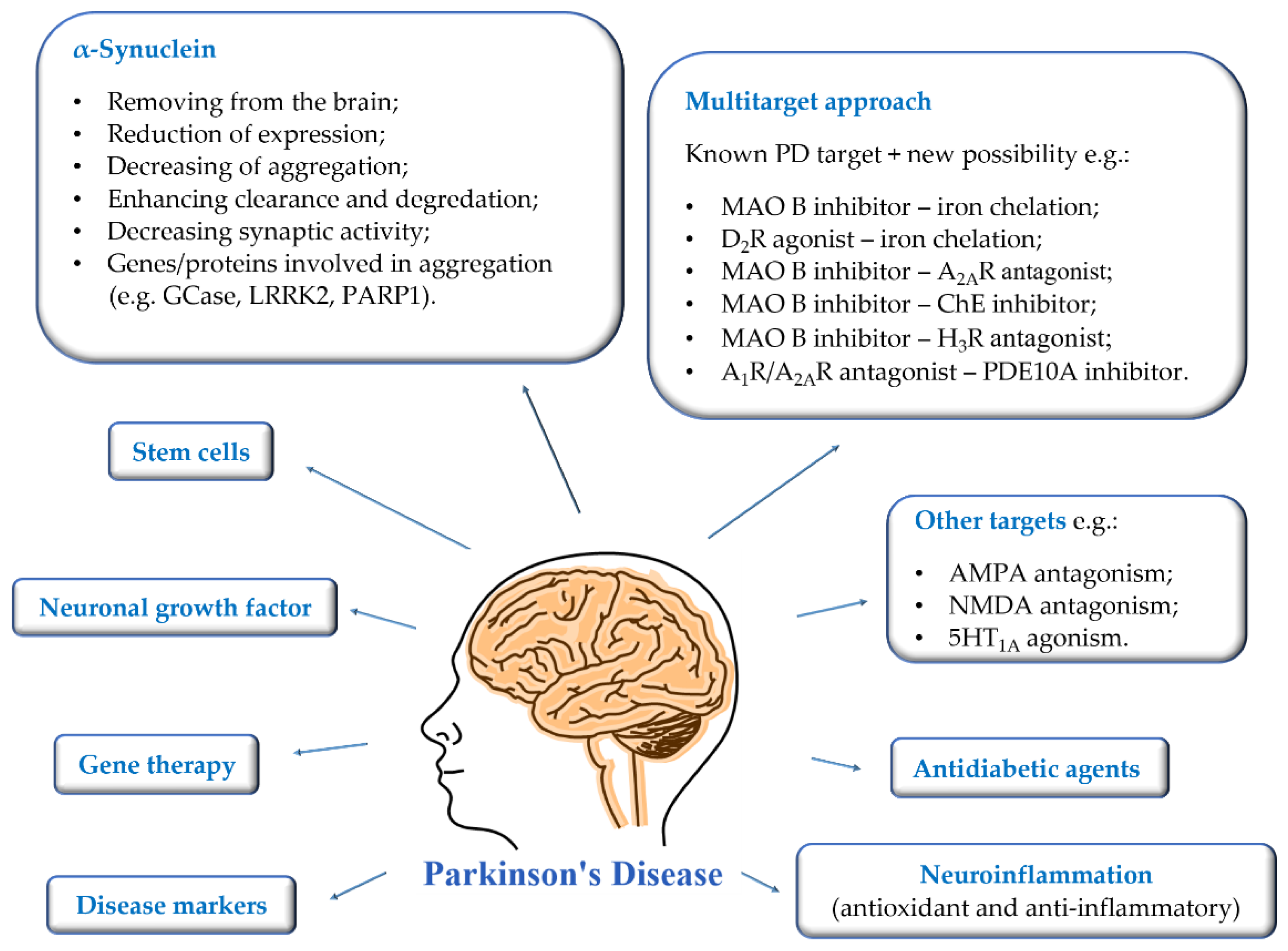 Pharmaceuticals 15 00847 g002