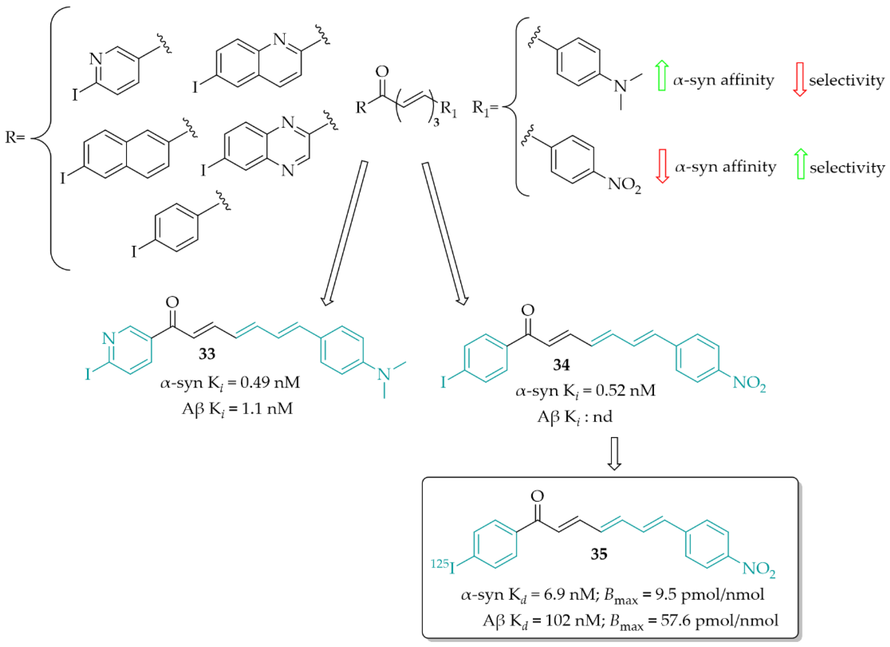 Pharmaceuticals 15 00847 g025