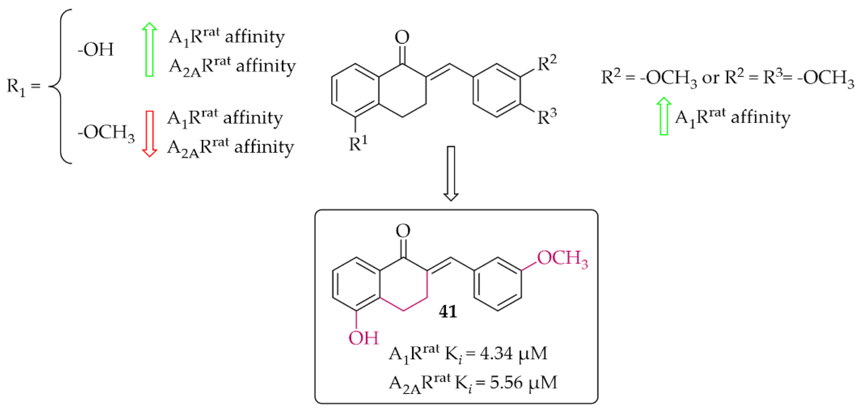 Pharmaceuticals 15 00847 g031