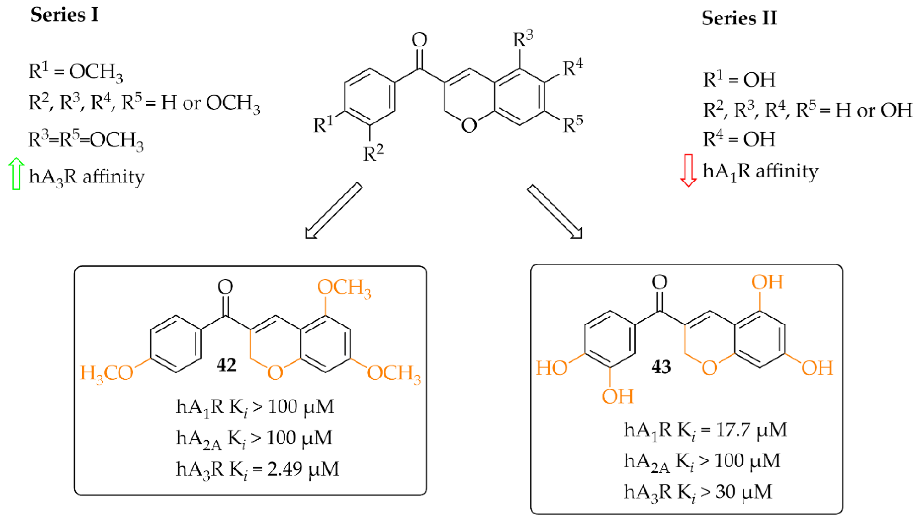Pharmaceuticals 15 00847 g032