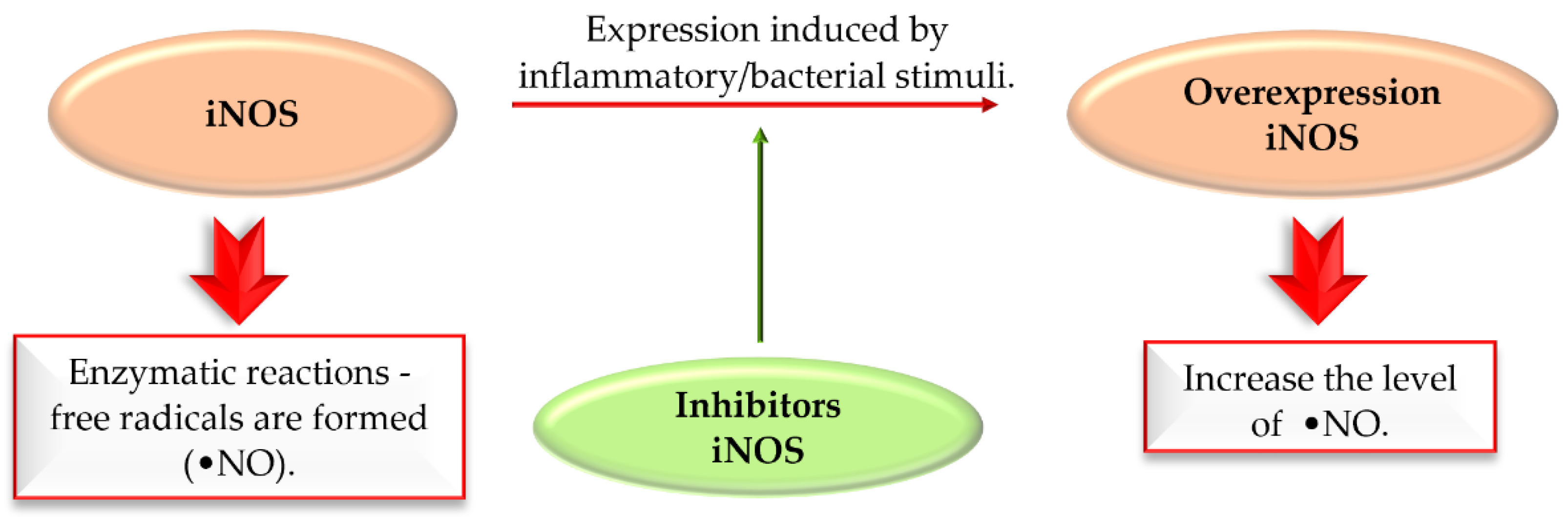 Pharmaceuticals 15 00847 g037