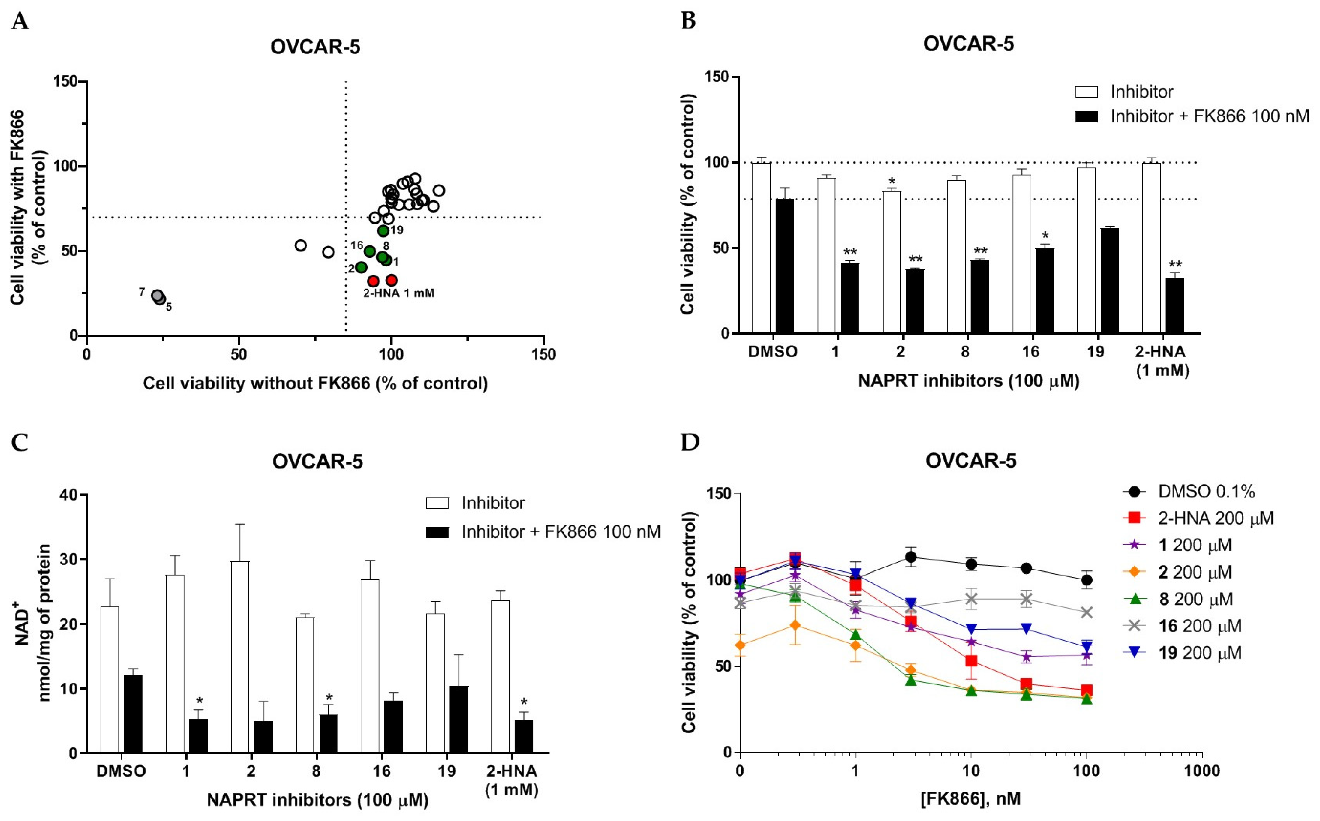 Pharmaceuticals 15 00848 g005