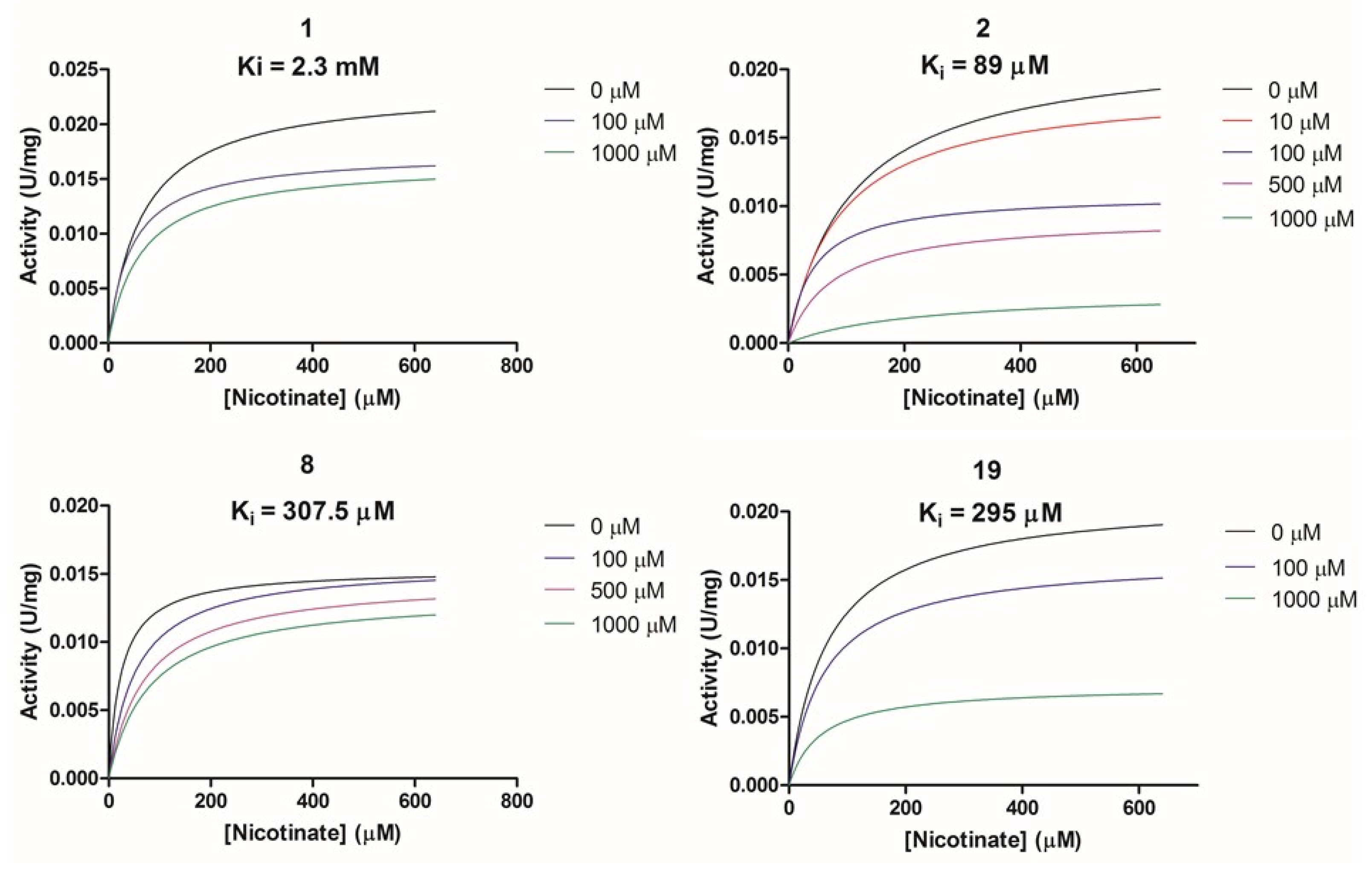 Pharmaceuticals 15 00848 g007