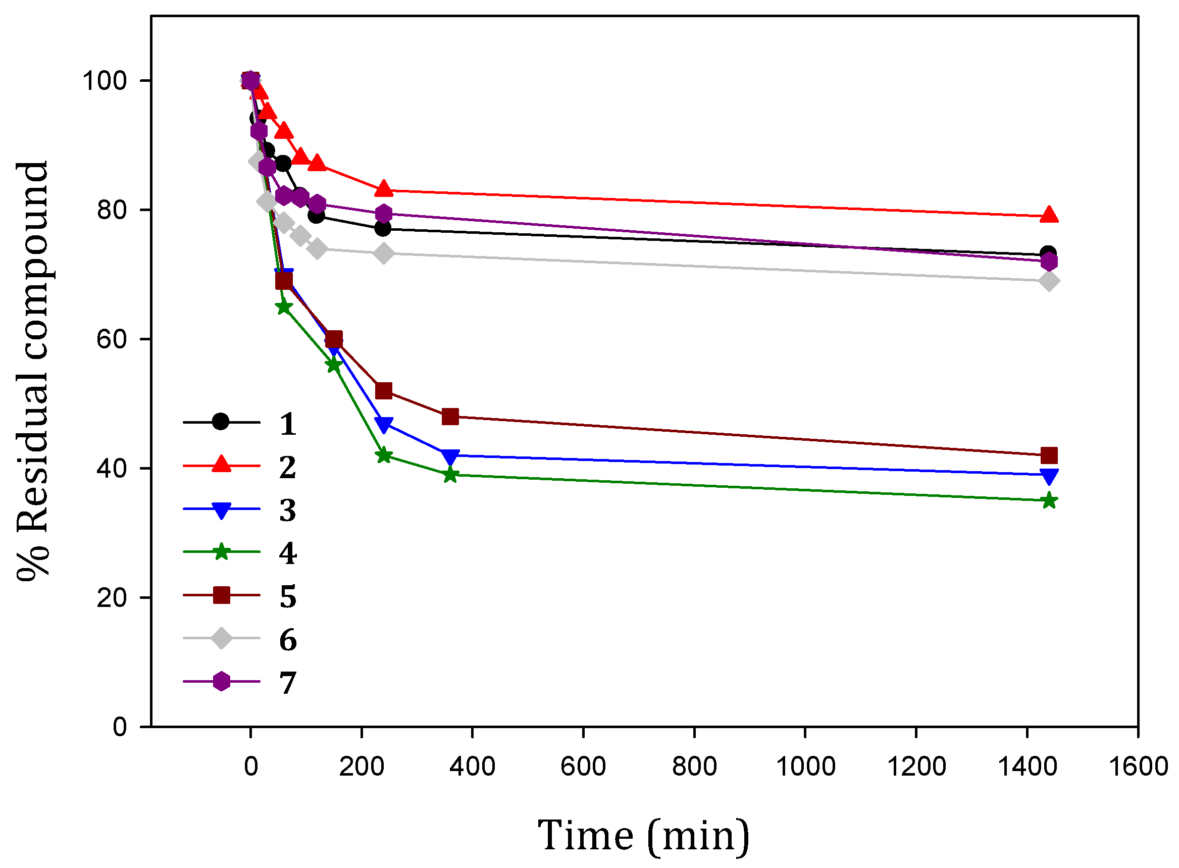 Pharmaceuticals 15 00854 g002
