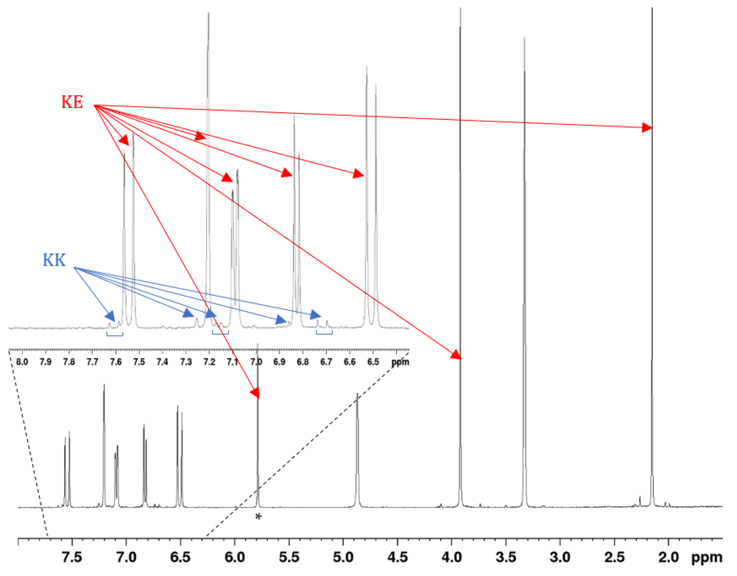 Pharmaceuticals 15 00854 g004