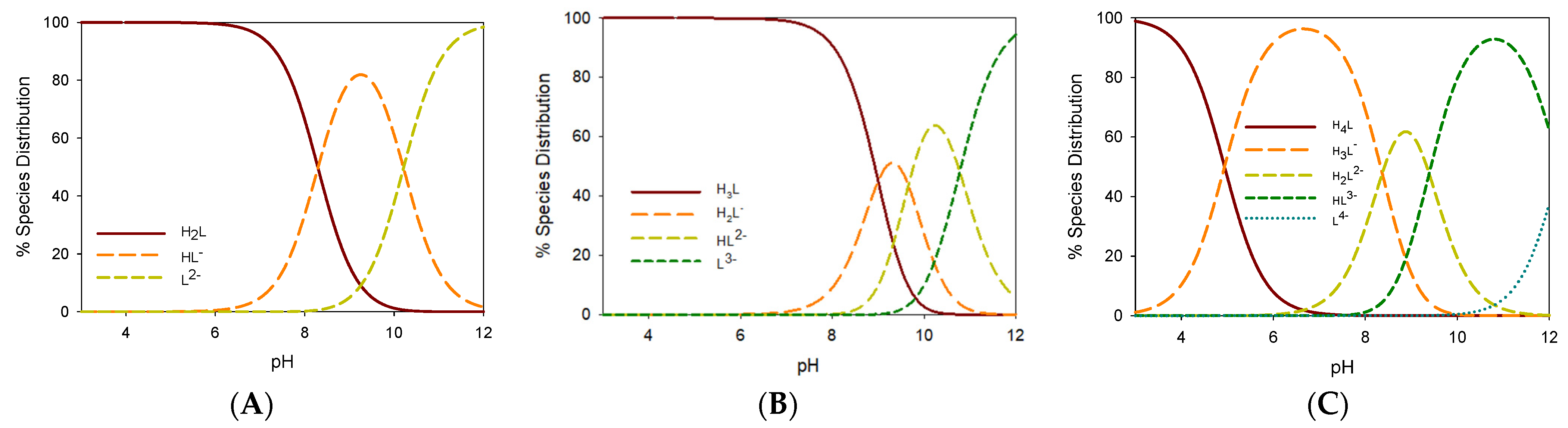Pharmaceuticals 15 00854 g006