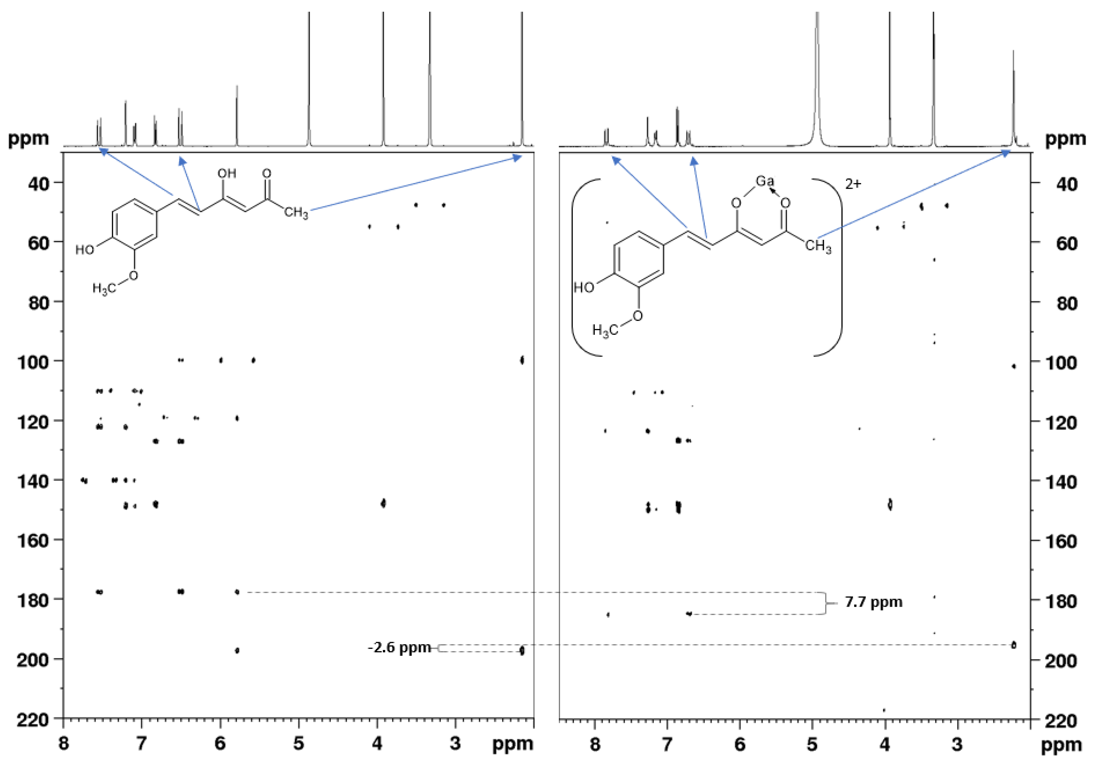 Pharmaceuticals 15 00854 g008