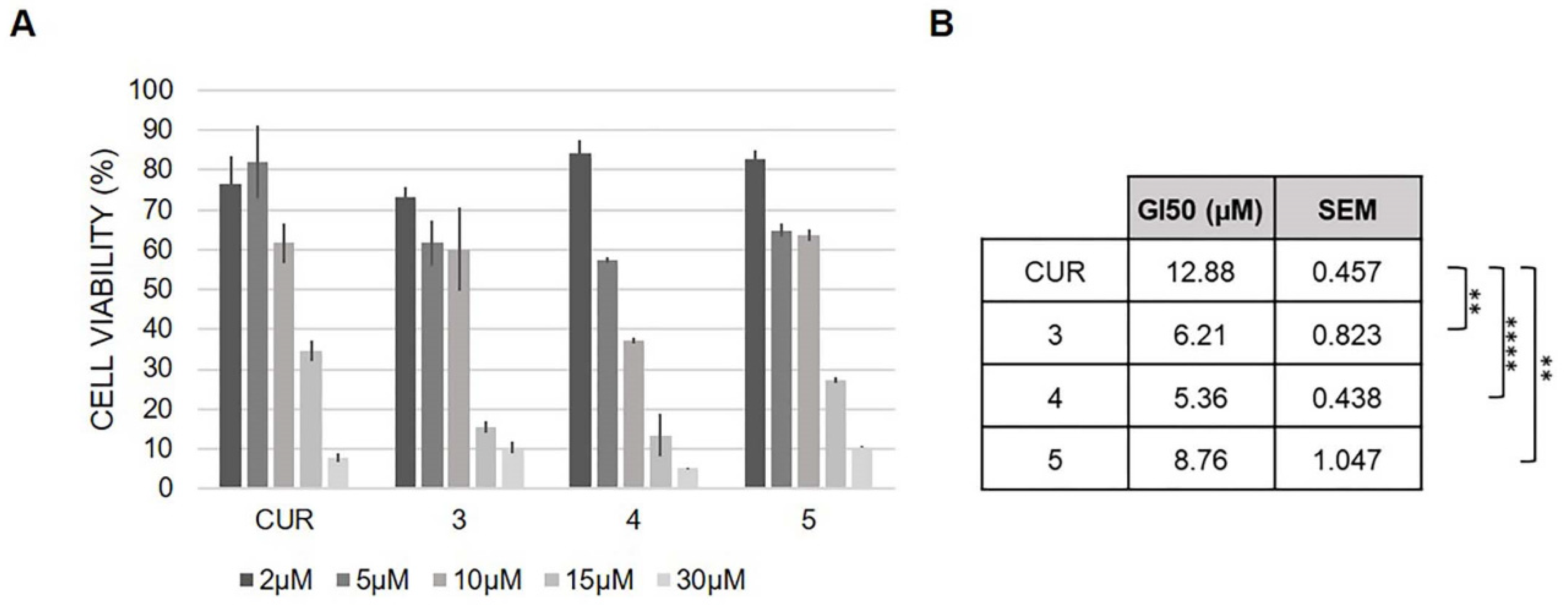 Pharmaceuticals 15 00854 g012