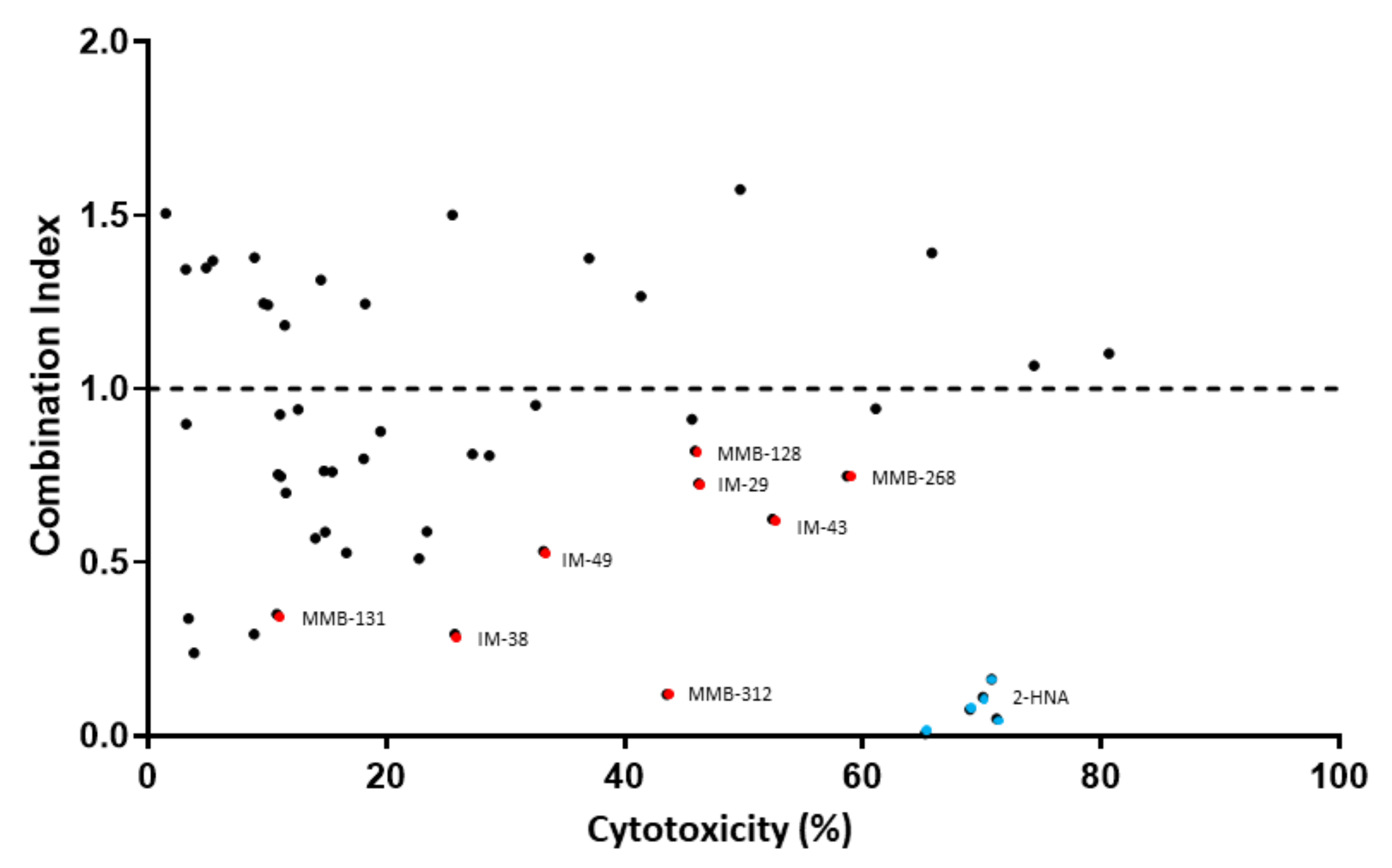 Pharmaceuticals 15 00855 g002