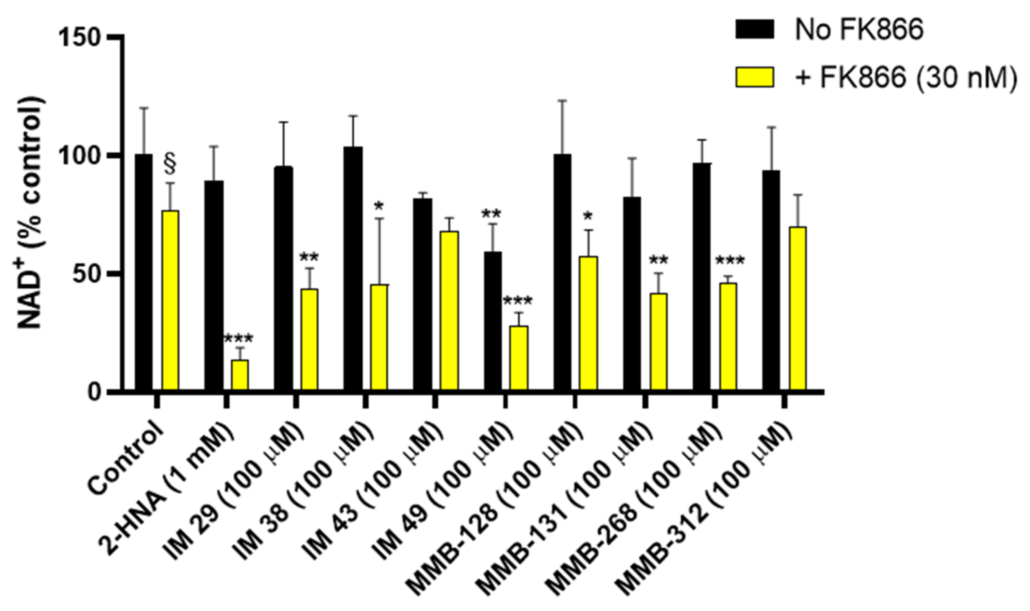 Pharmaceuticals 15 00855 g003