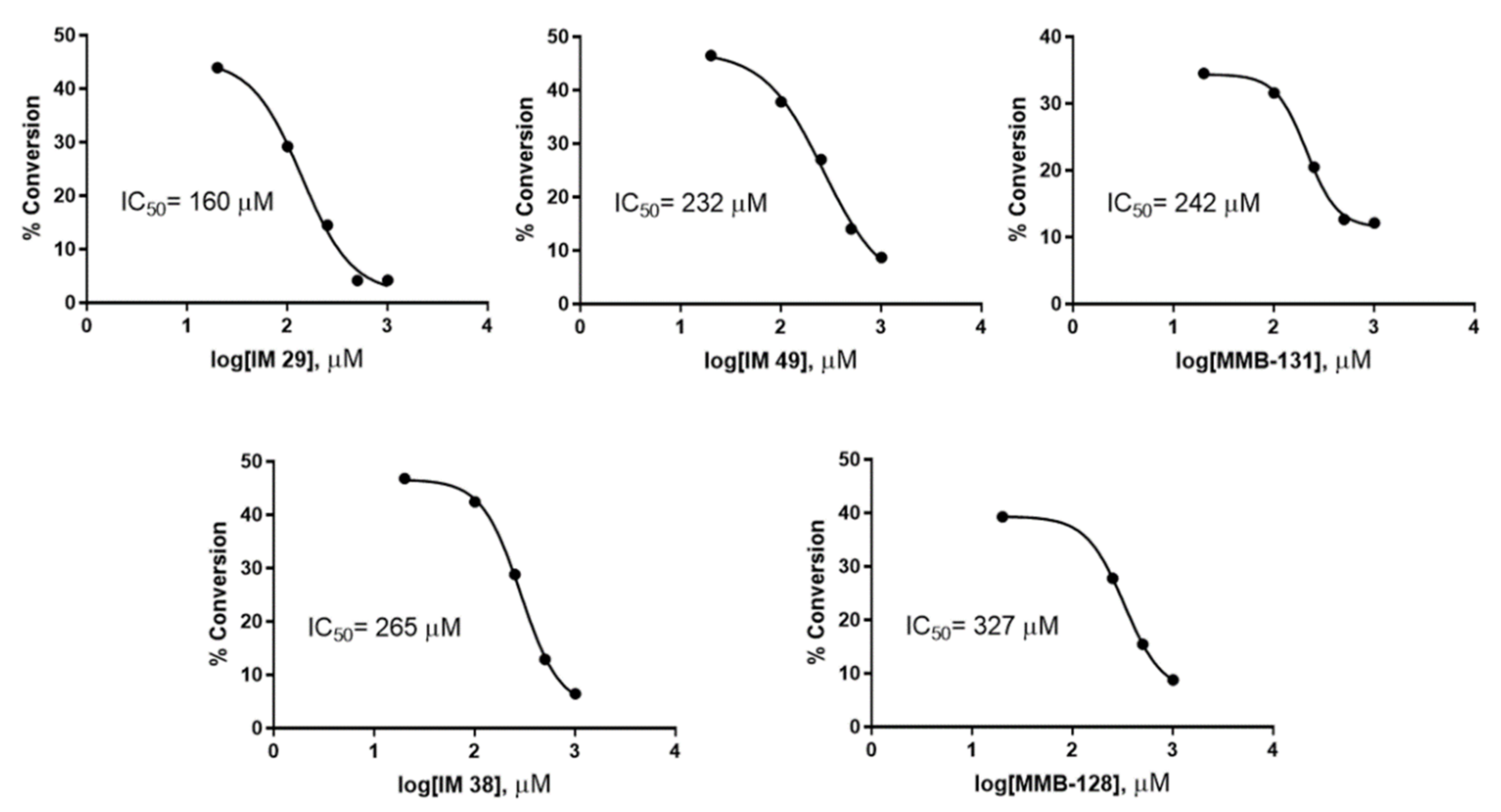 Pharmaceuticals 15 00855 g004