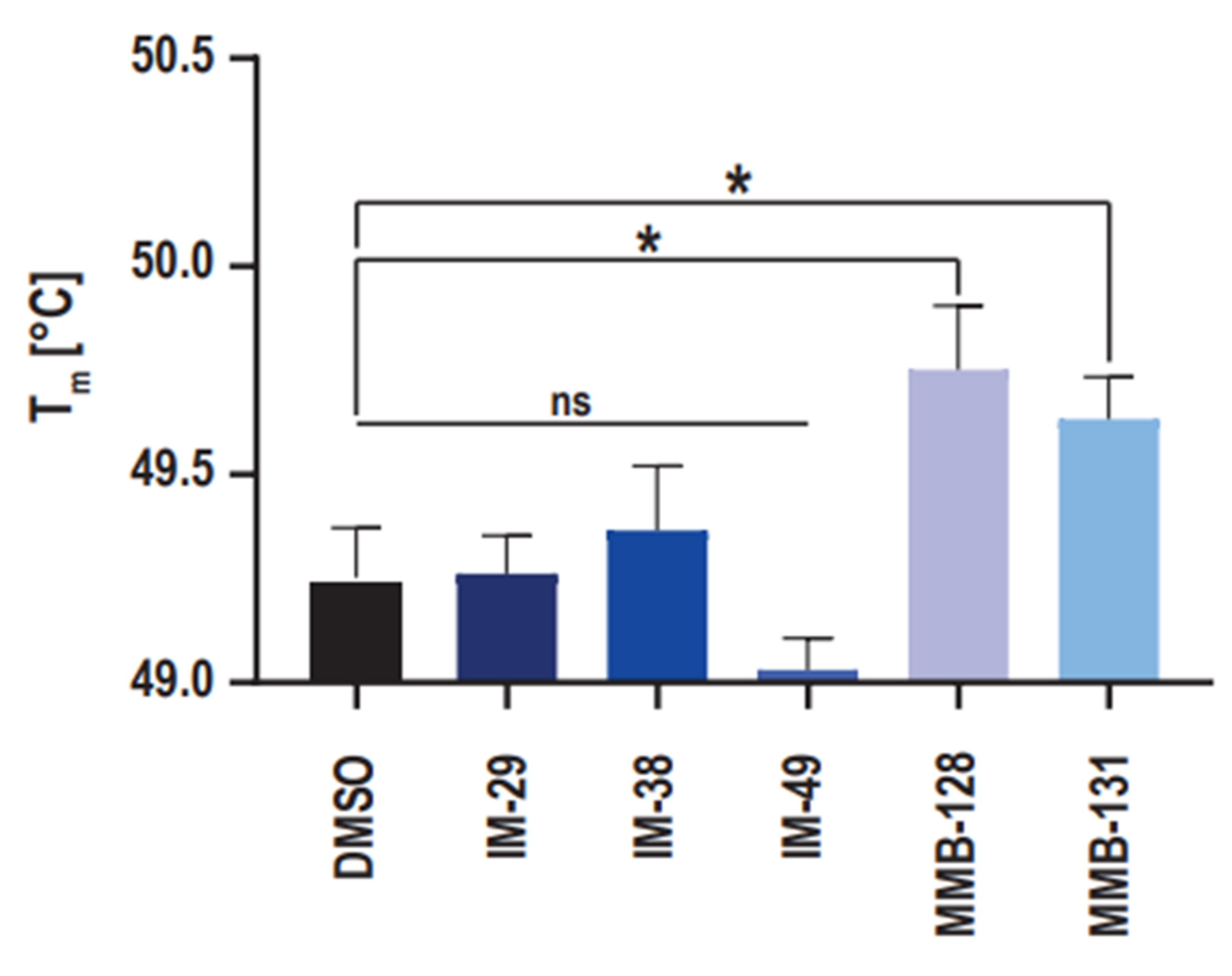 Pharmaceuticals 15 00855 g005
