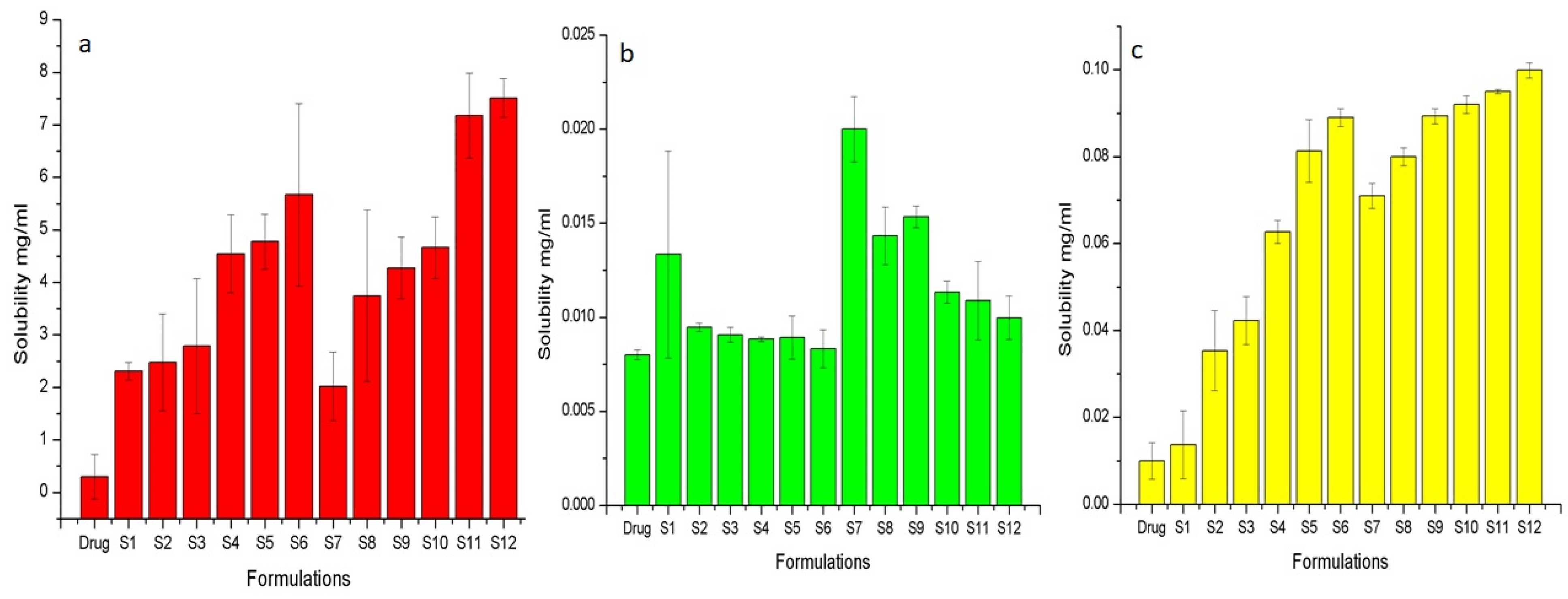 Pharmaceuticals 15 00856 g001