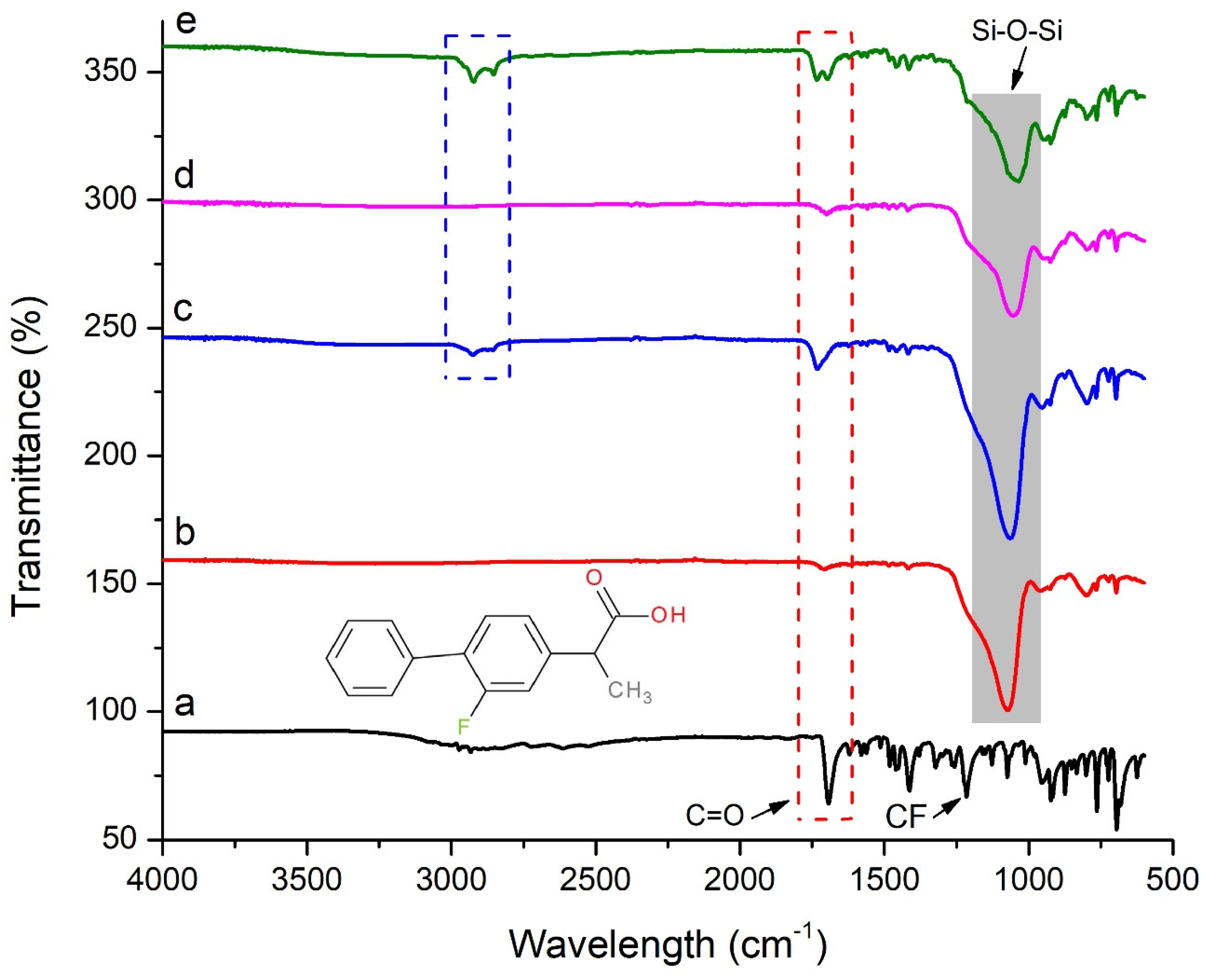 Pharmaceuticals 15 00856 g002