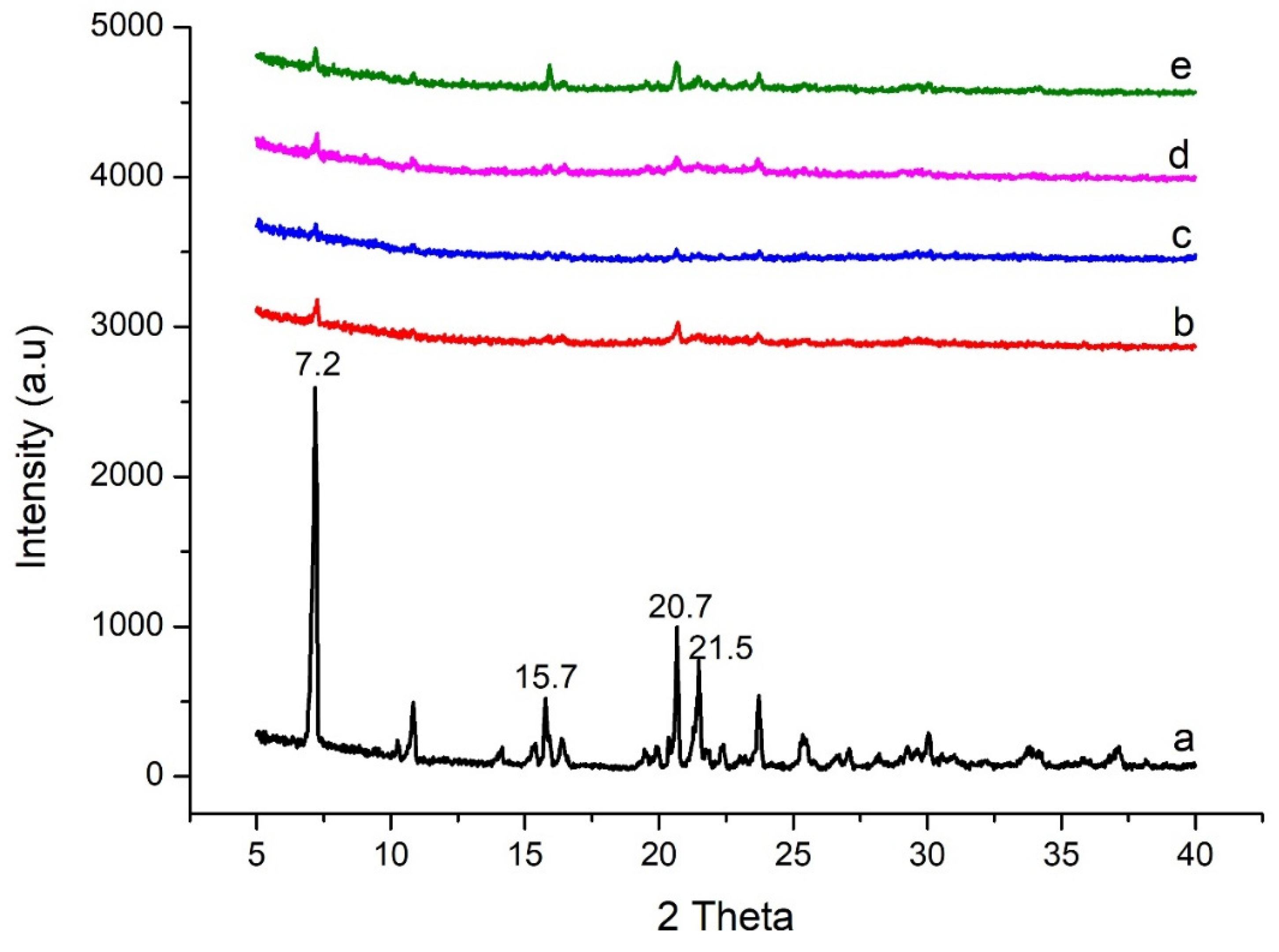 Pharmaceuticals 15 00856 g003