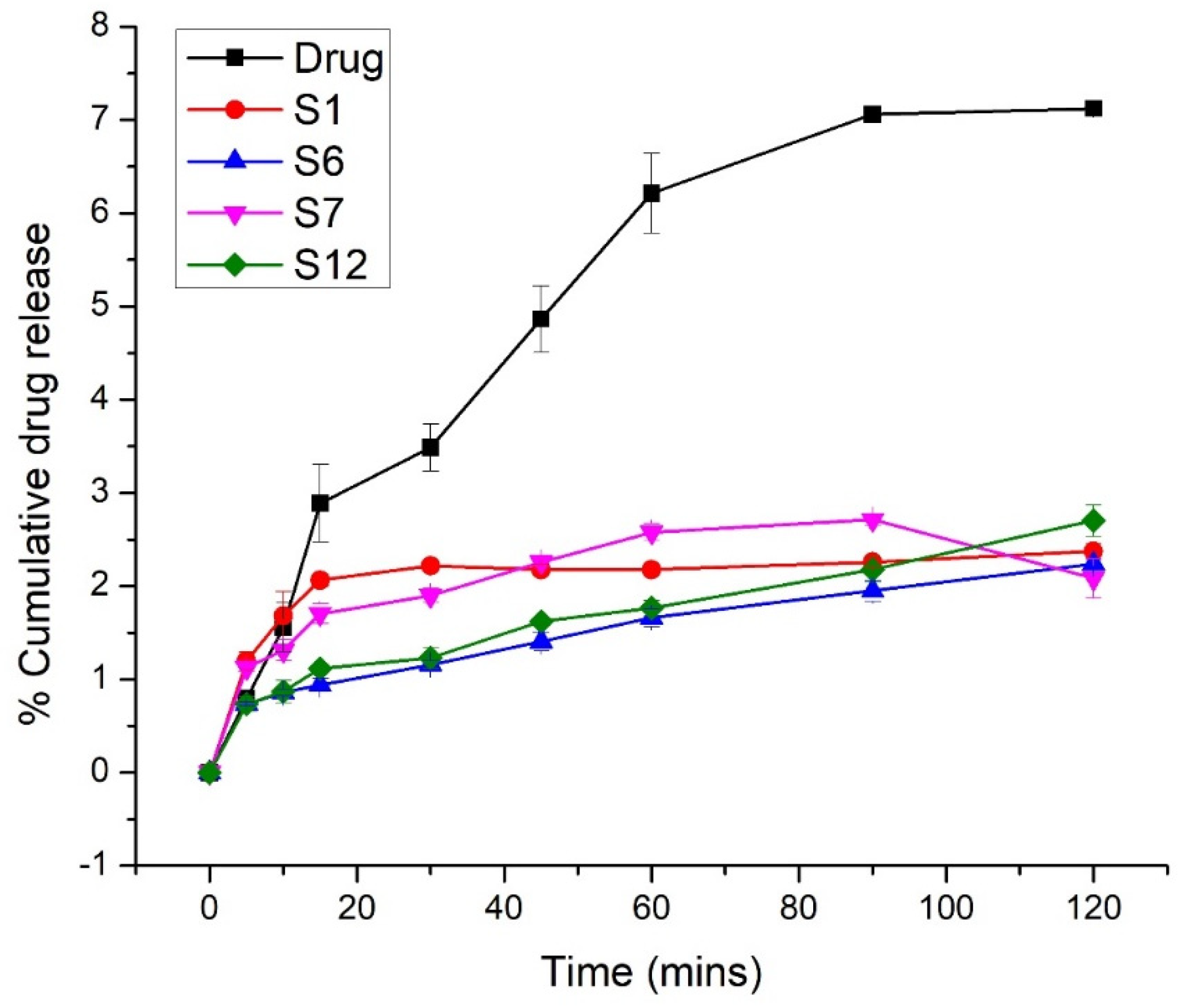 Pharmaceuticals 15 00856 g006