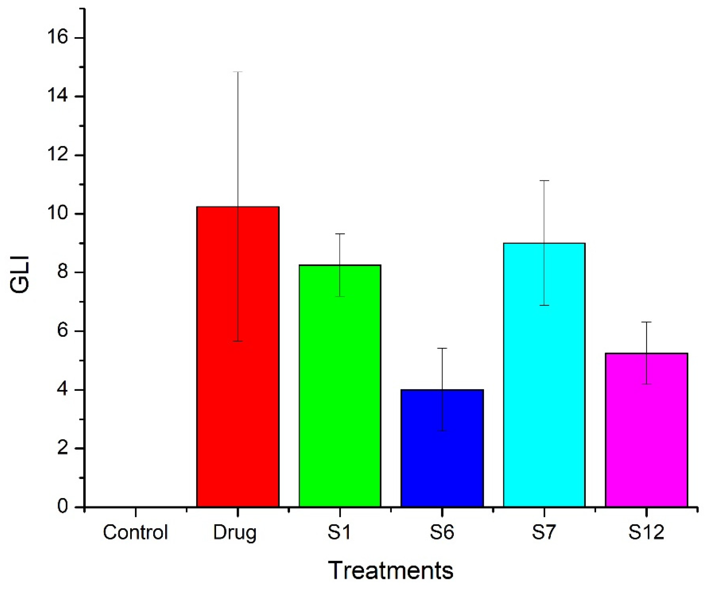 Pharmaceuticals 15 00856 g007