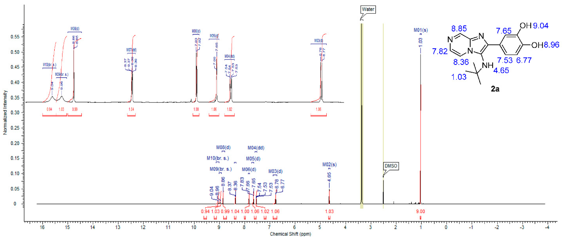Pharmaceuticals 15 00859 g003
