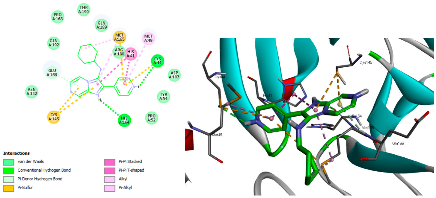 Pharmaceuticals 15 00859 g007