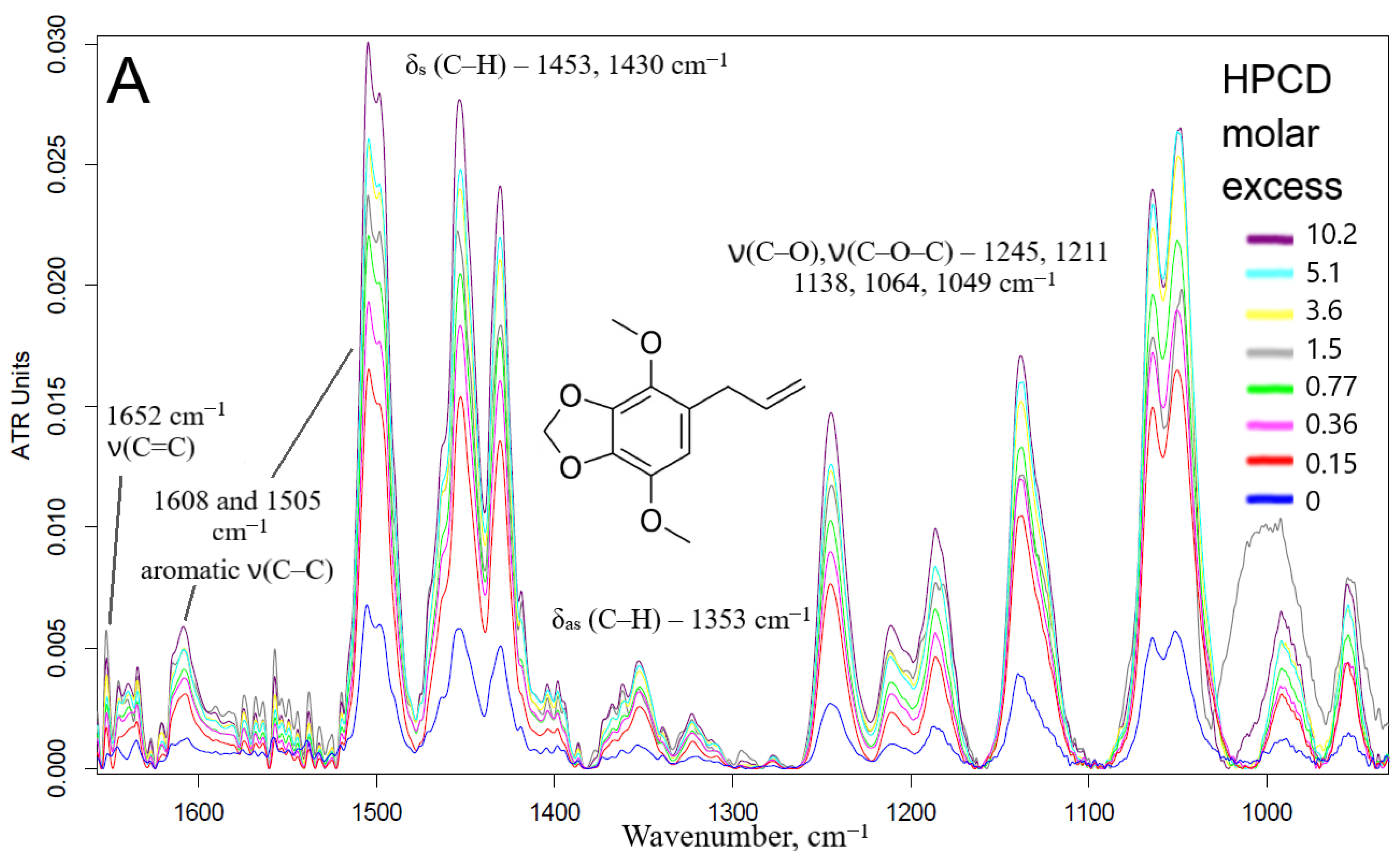 Pharmaceuticals 15 00861 g002a