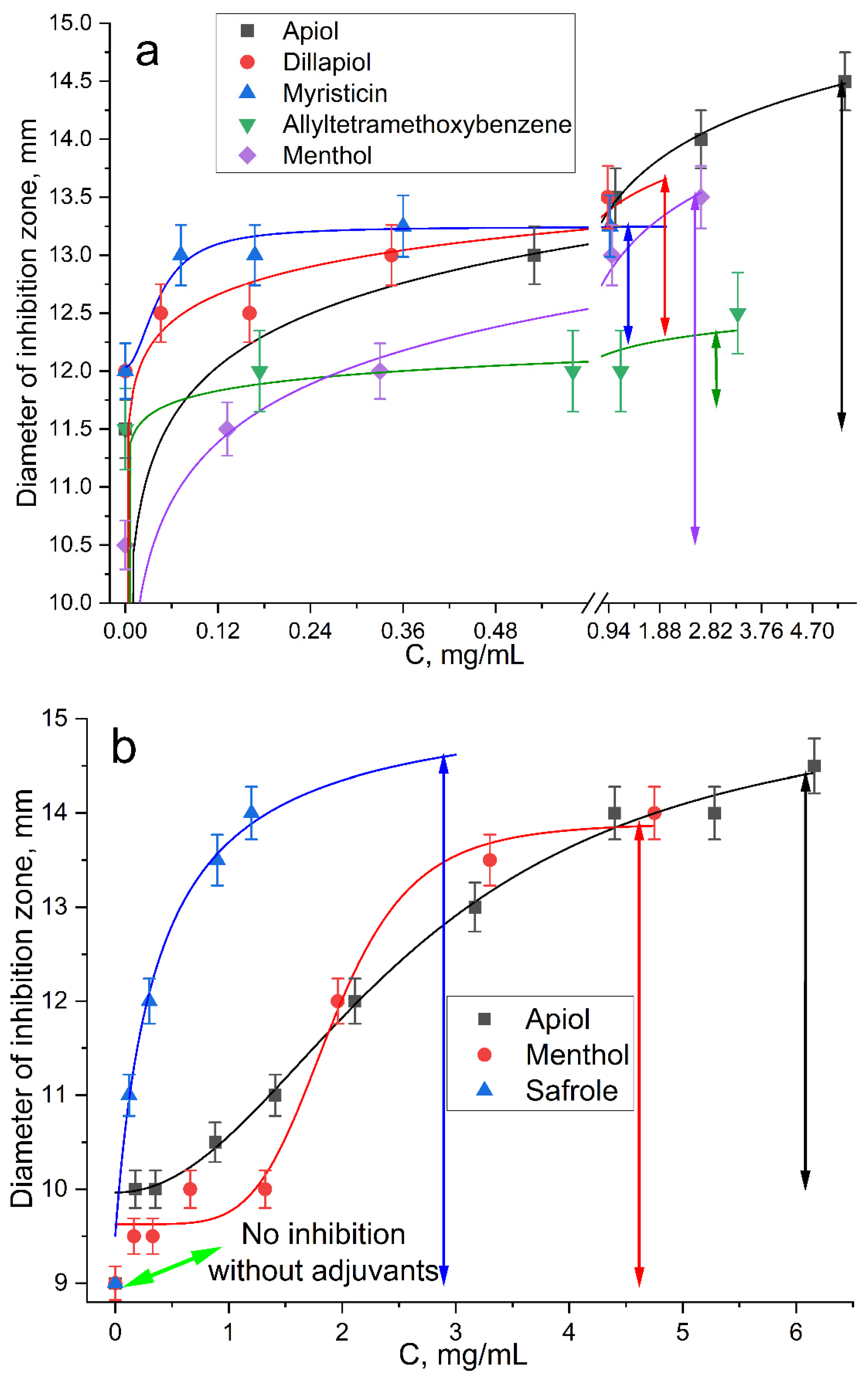 Pharmaceuticals 15 00861 g005
