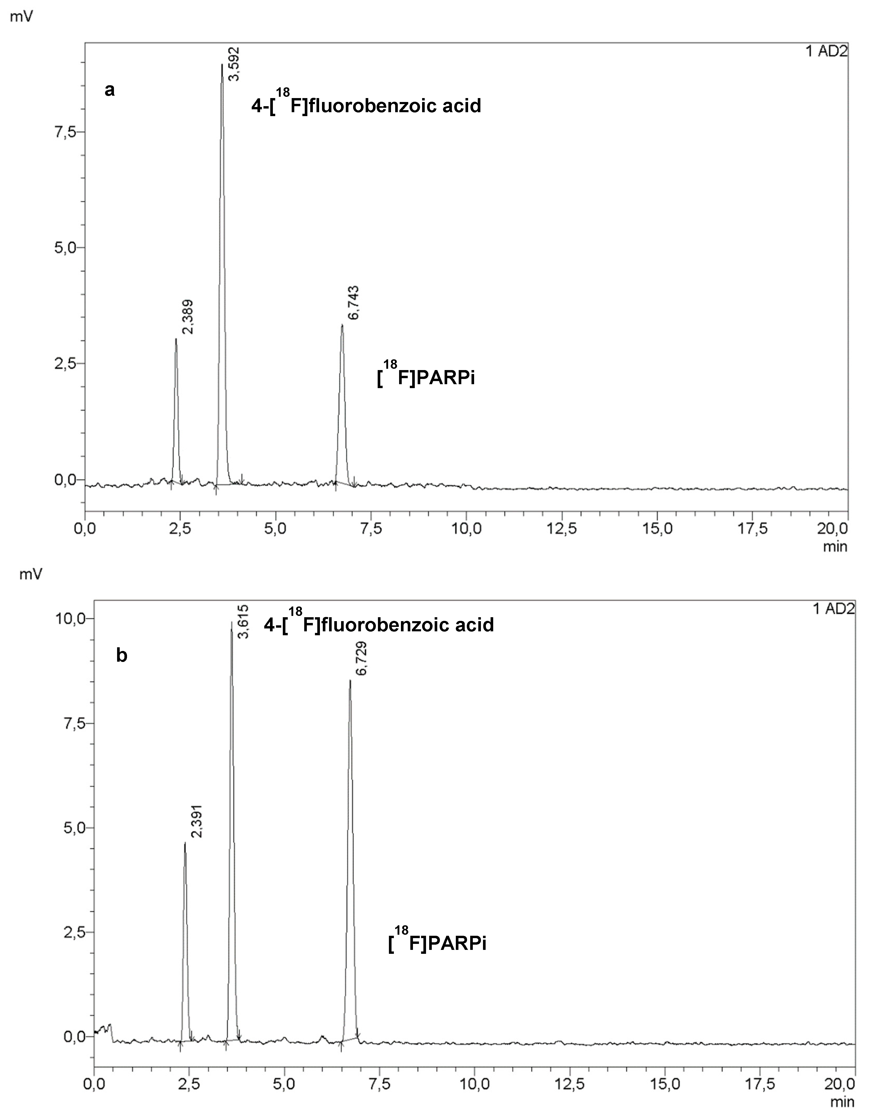 Pharmaceuticals 15 00865 g002