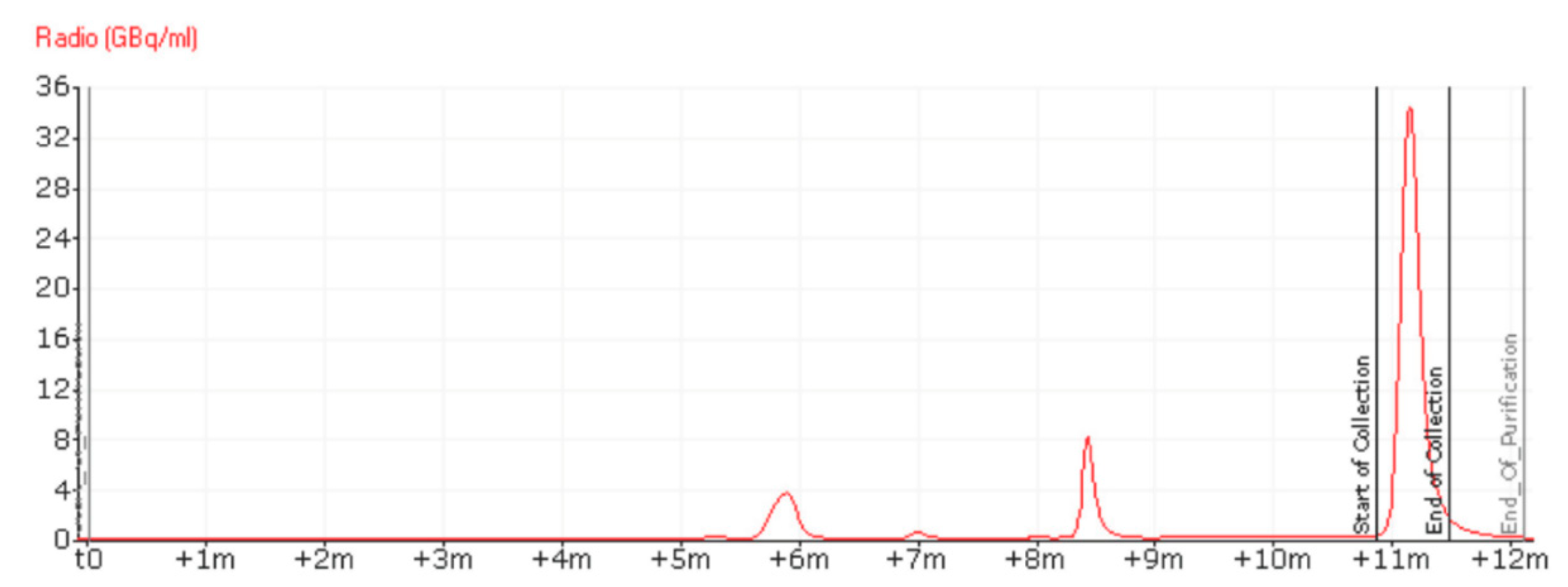 Pharmaceuticals 15 00865 g004