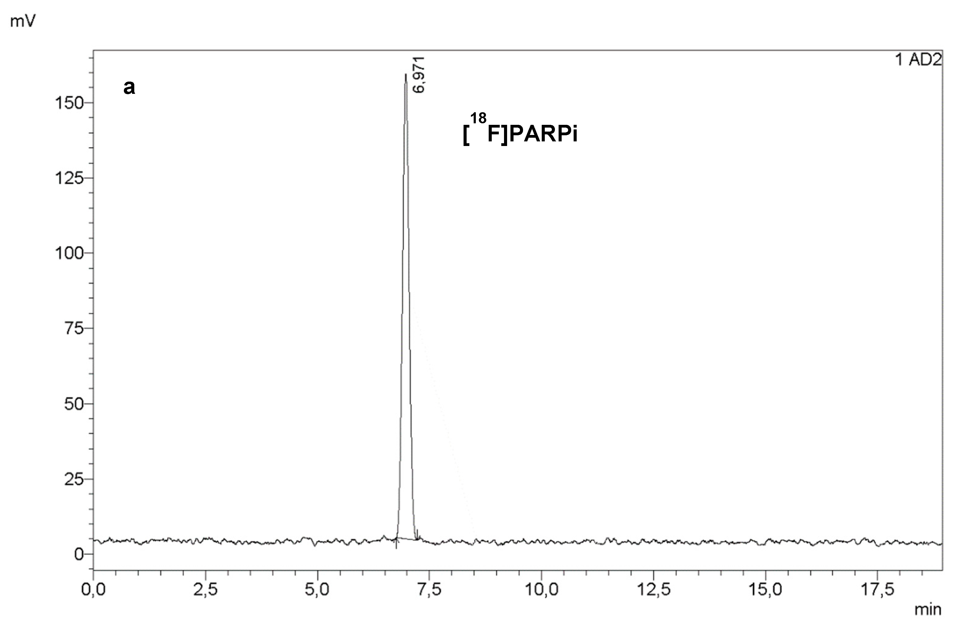 Pharmaceuticals 15 00865 g005a