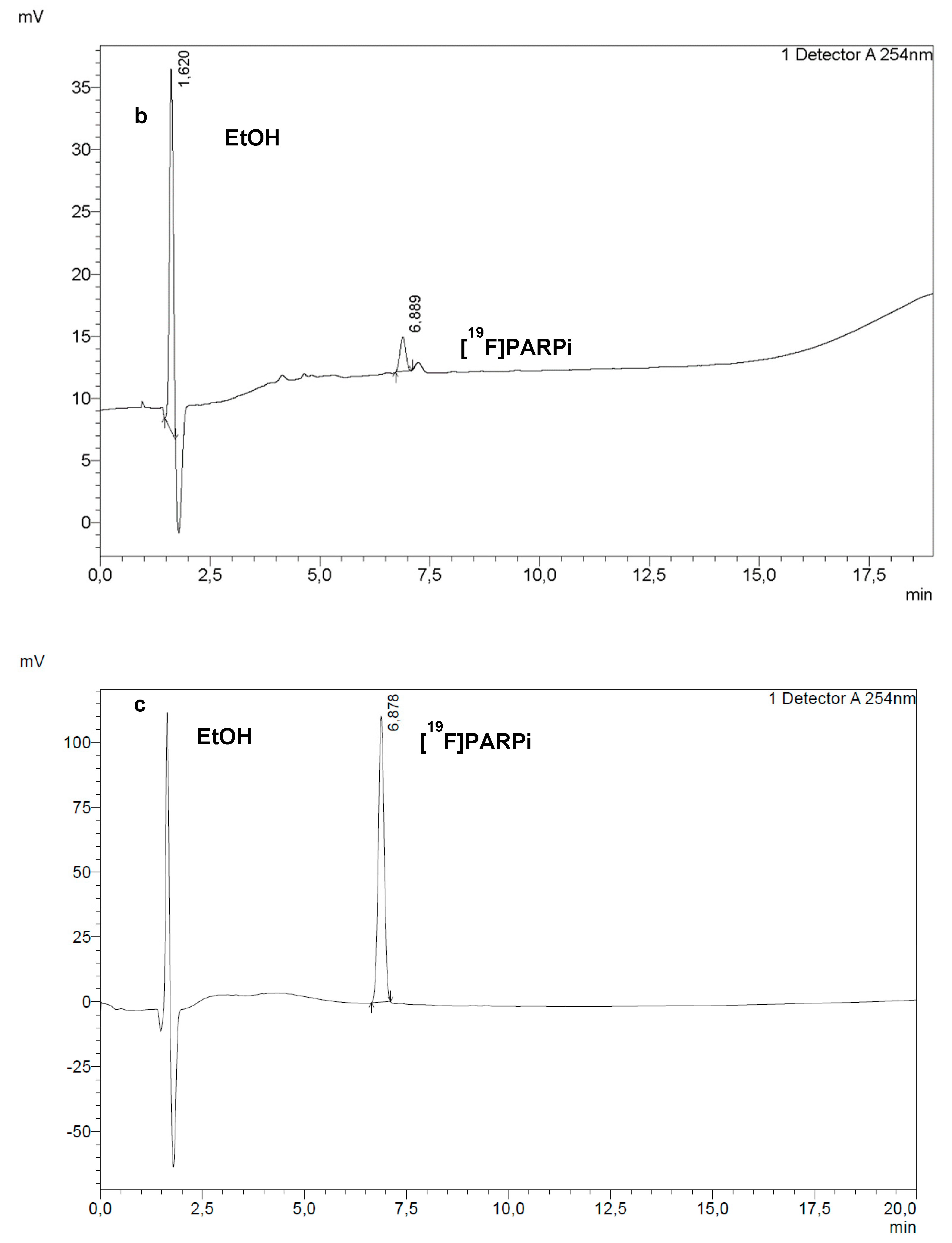 Pharmaceuticals 15 00865 g005b