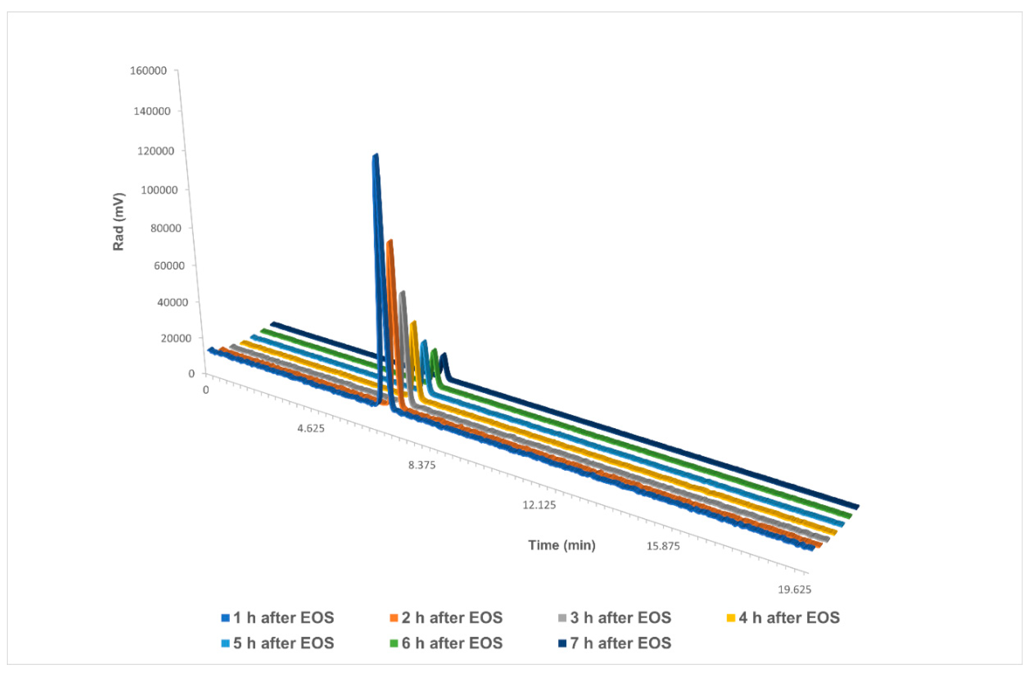 Pharmaceuticals 15 00865 g006