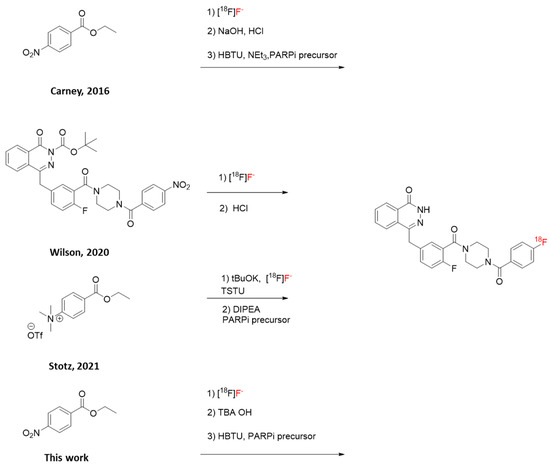 Pharmaceuticals 15 00865 sch001 550