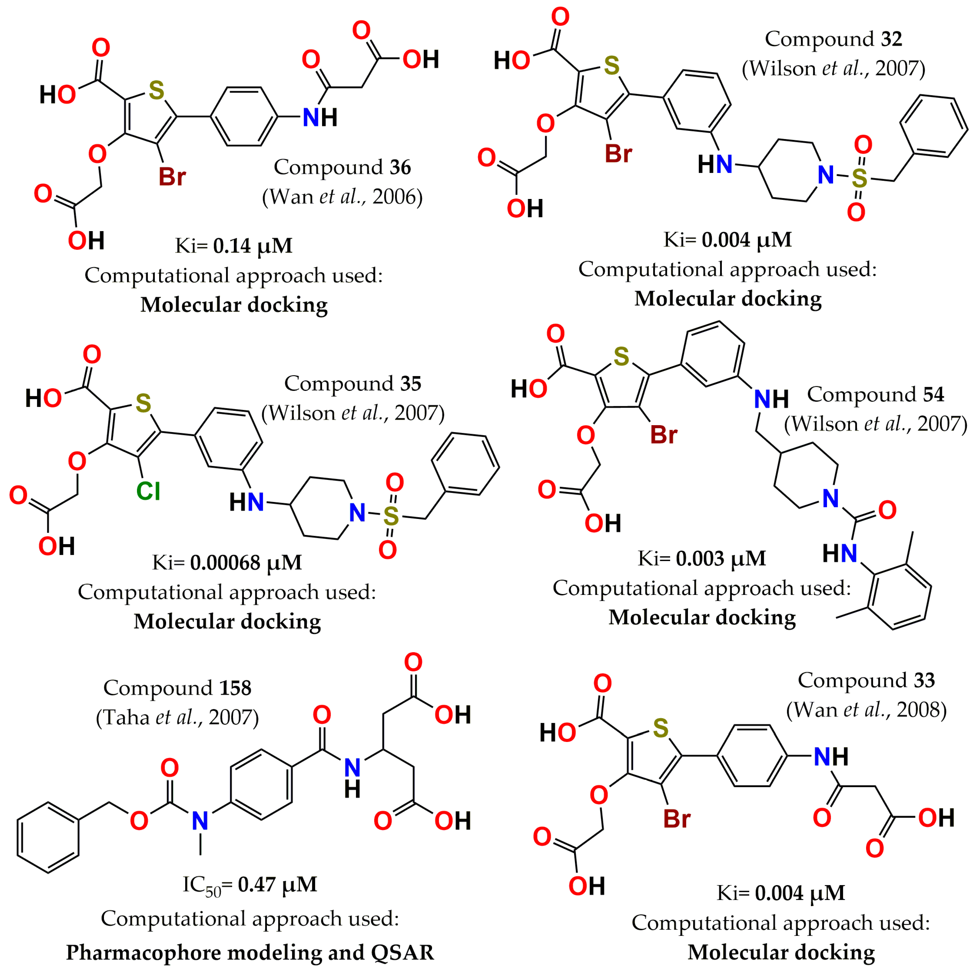 Pharmaceuticals 15 00866 g004