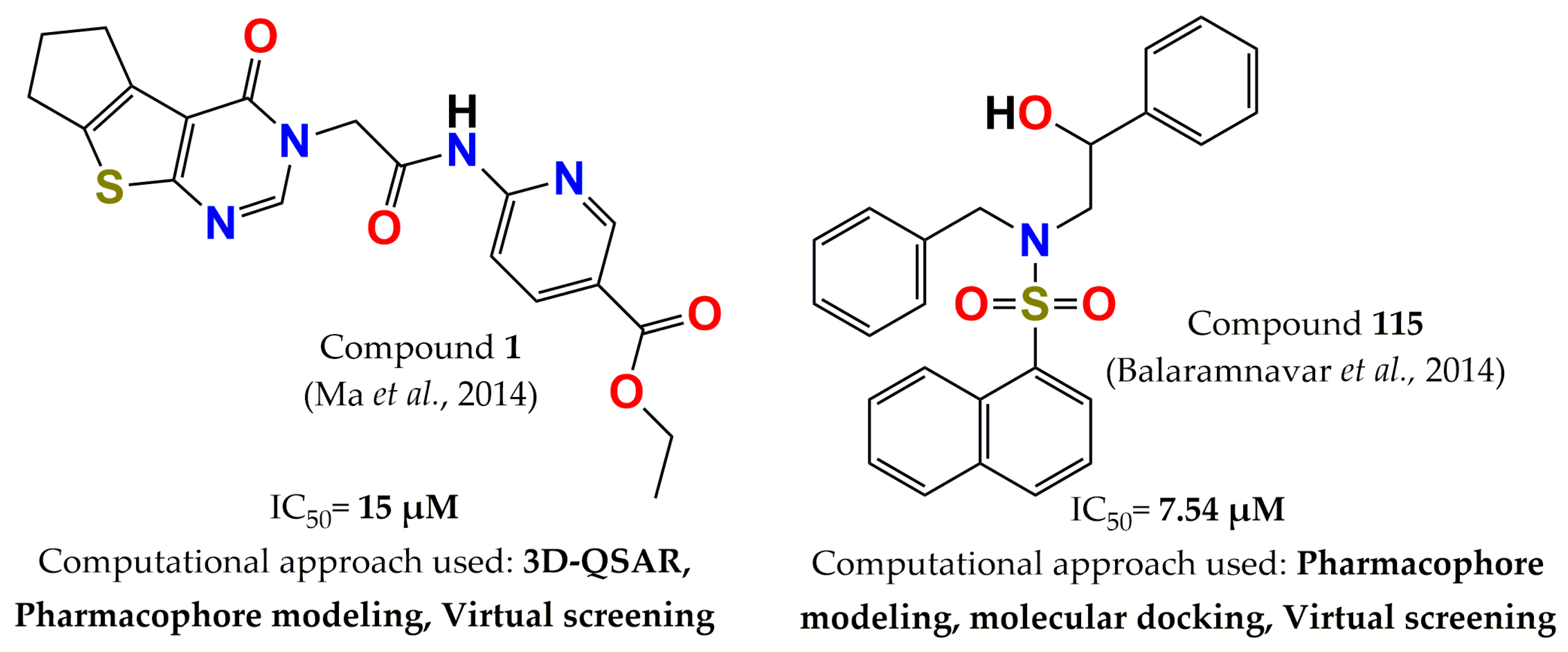 Pharmaceuticals 15 00866 g007