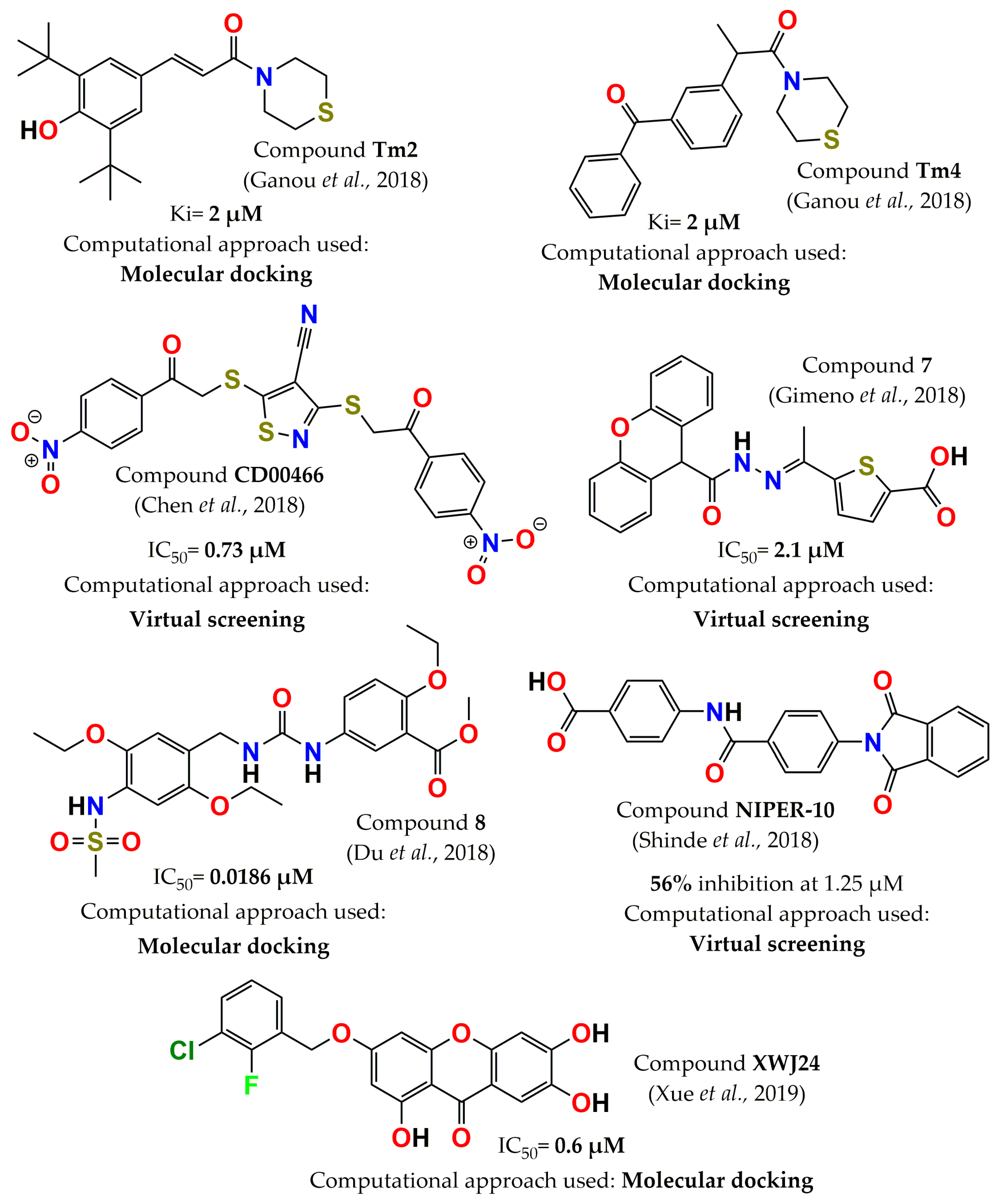 Pharmaceuticals 15 00866 g009