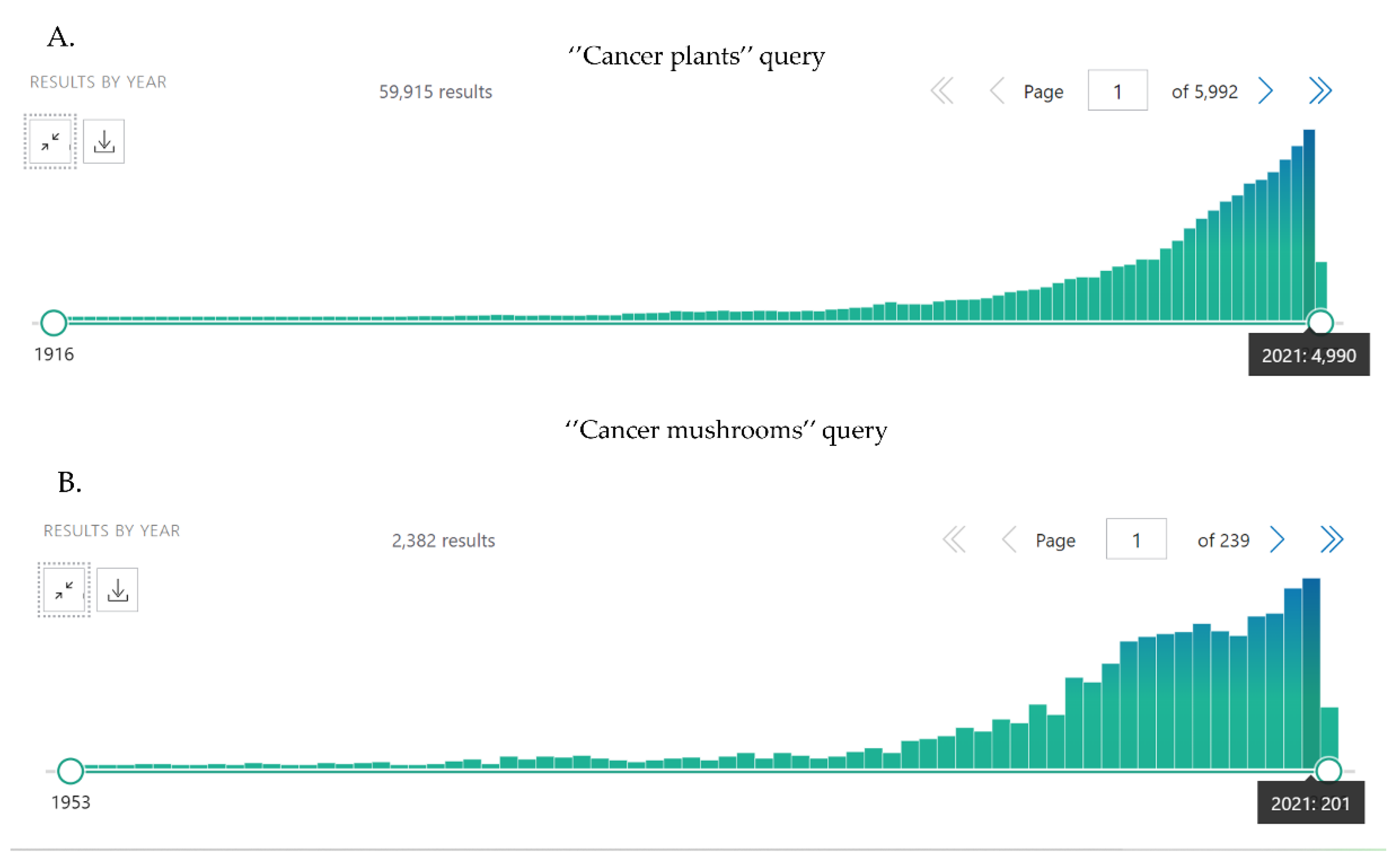 Pharmaceuticals 15 00868 g002