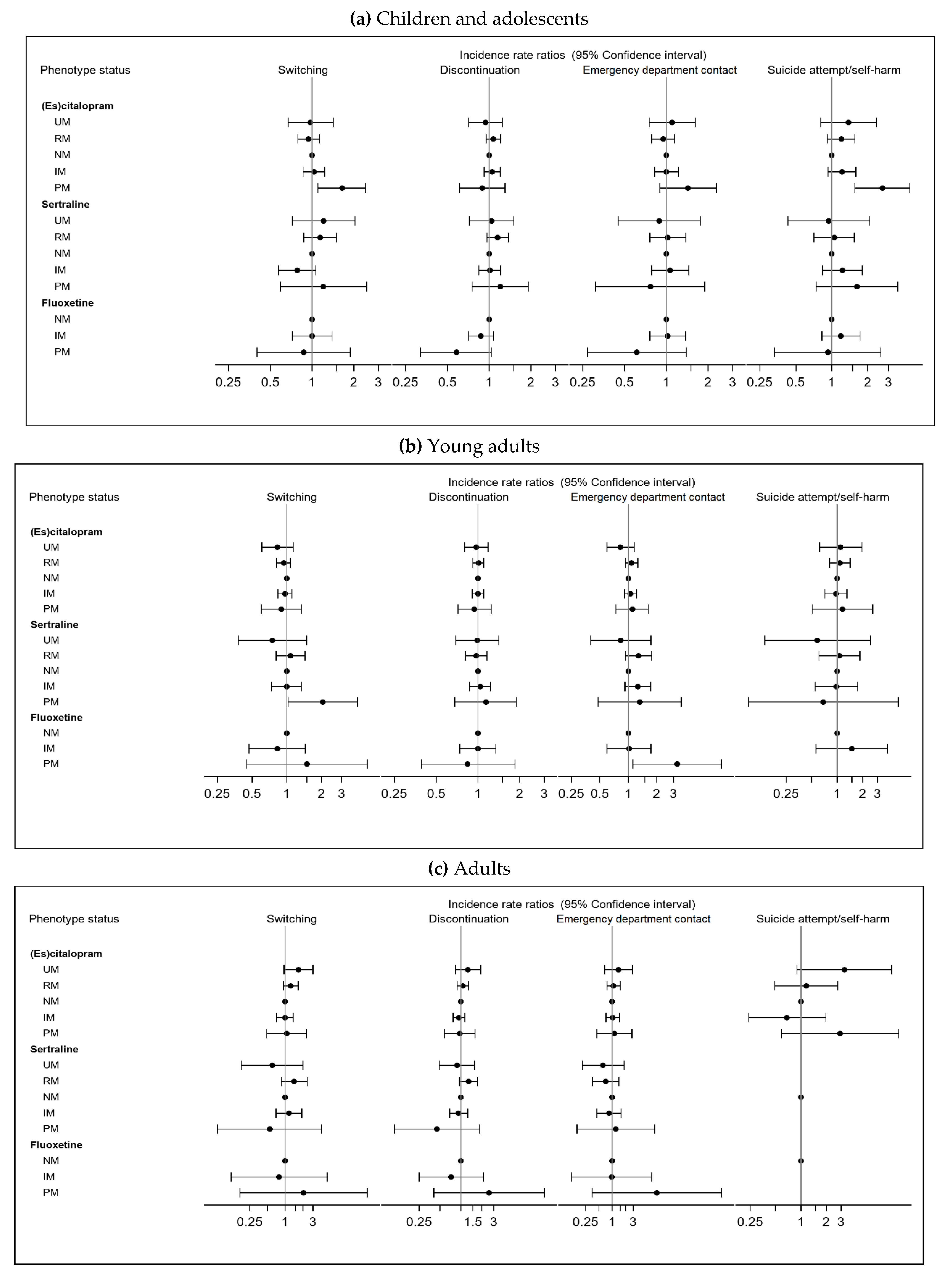 Pharmaceuticals 15 00870 g001