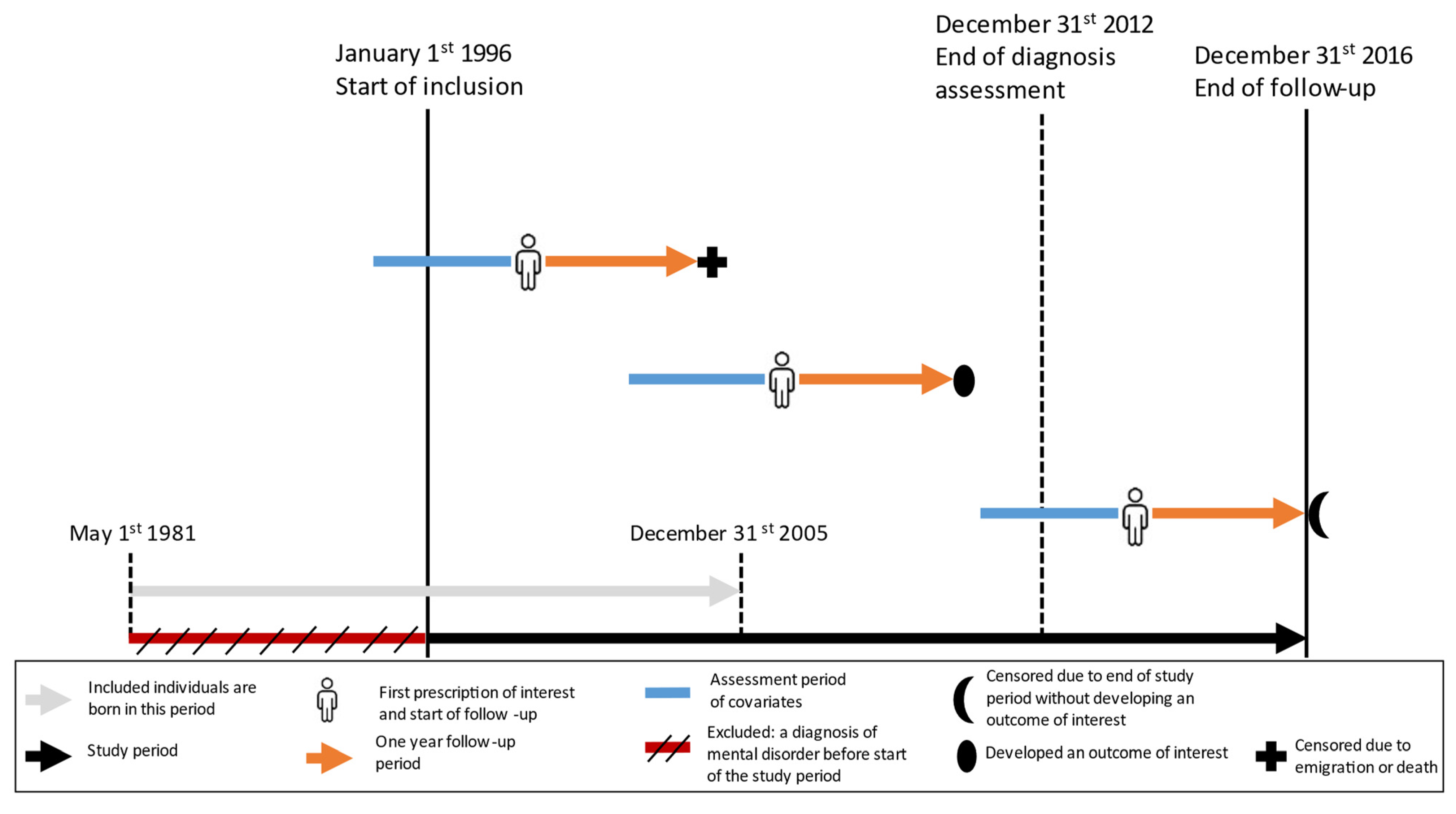 Pharmaceuticals 15 00870 g002
