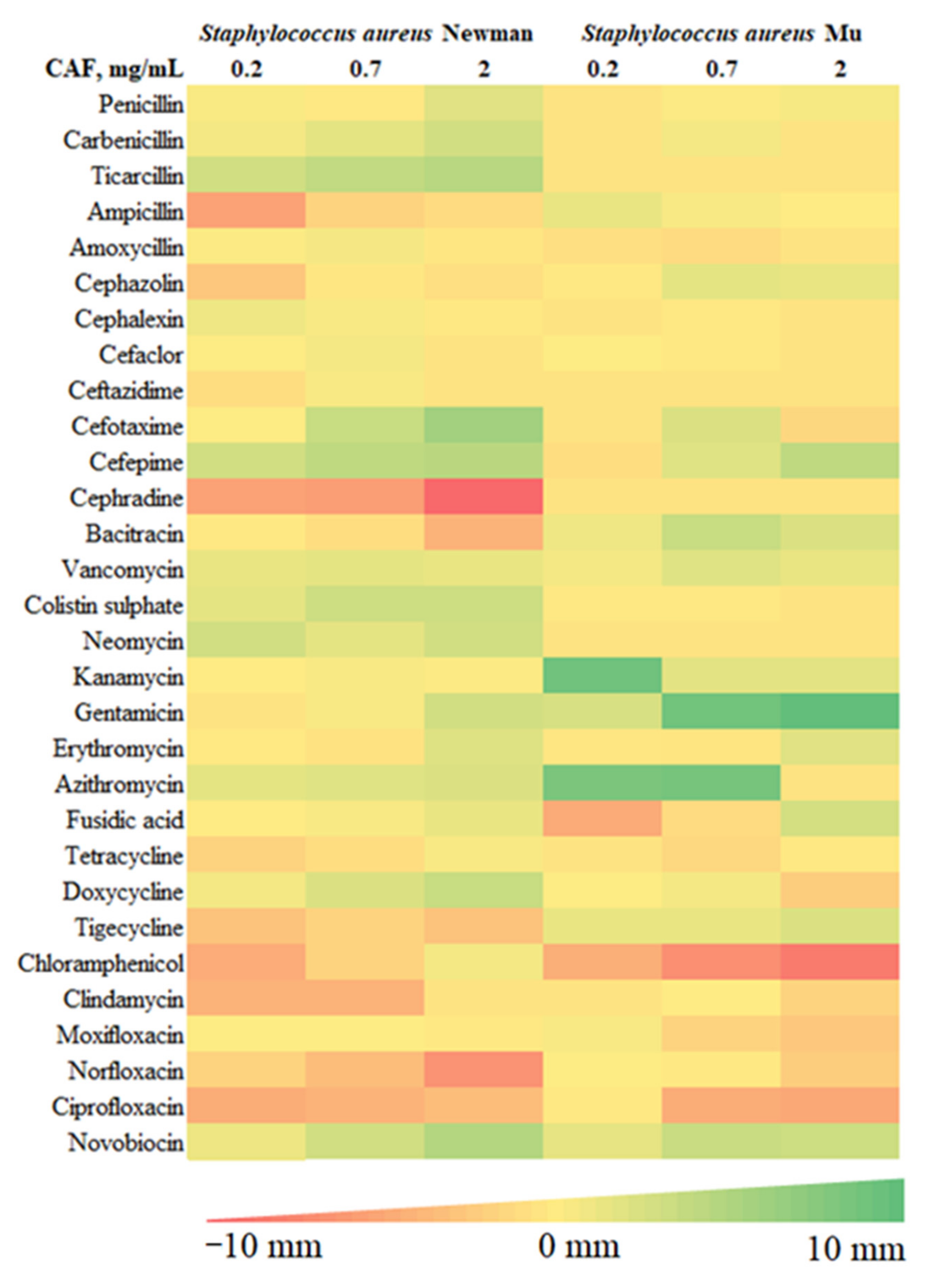 Pharmaceuticals 15 00872 g001