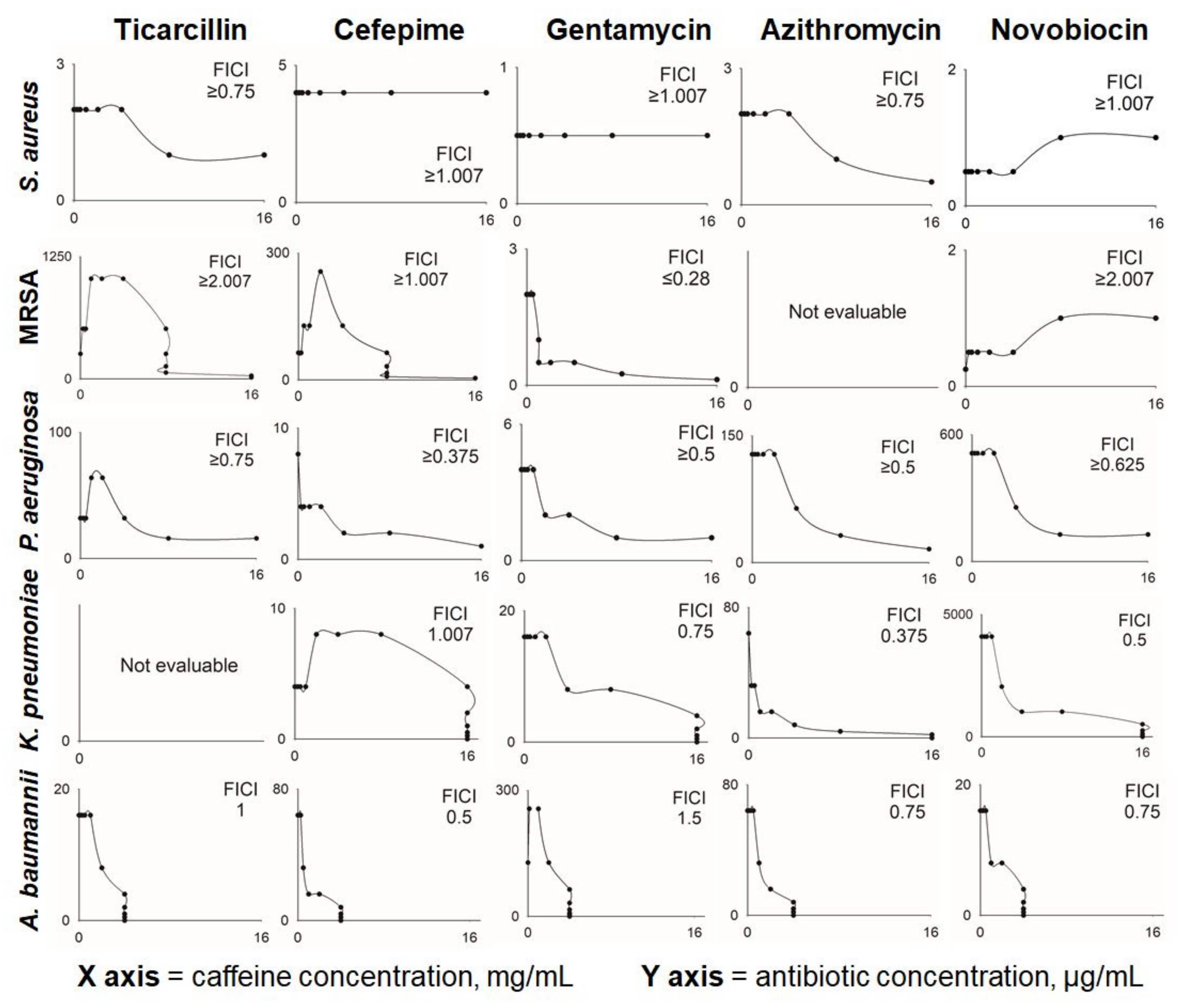 Pharmaceuticals 15 00872 g002