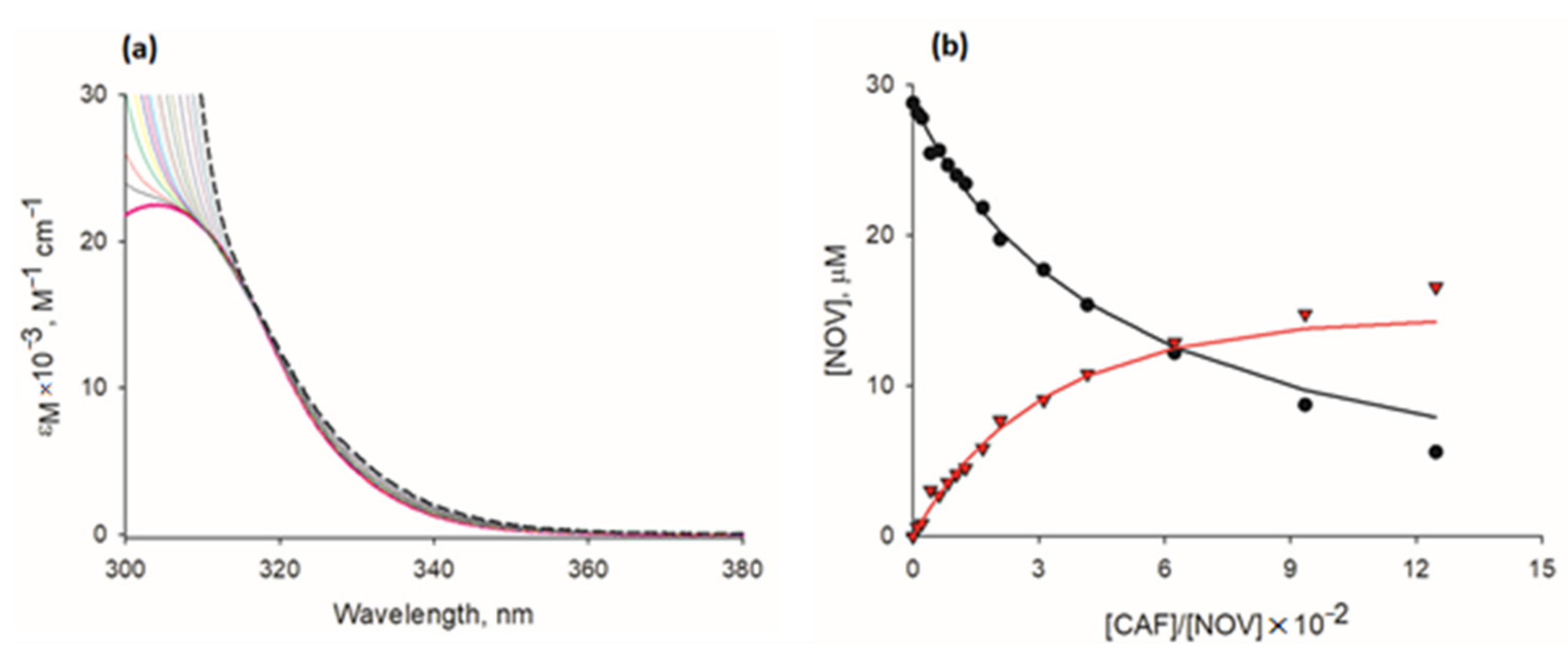 Pharmaceuticals 15 00872 g003