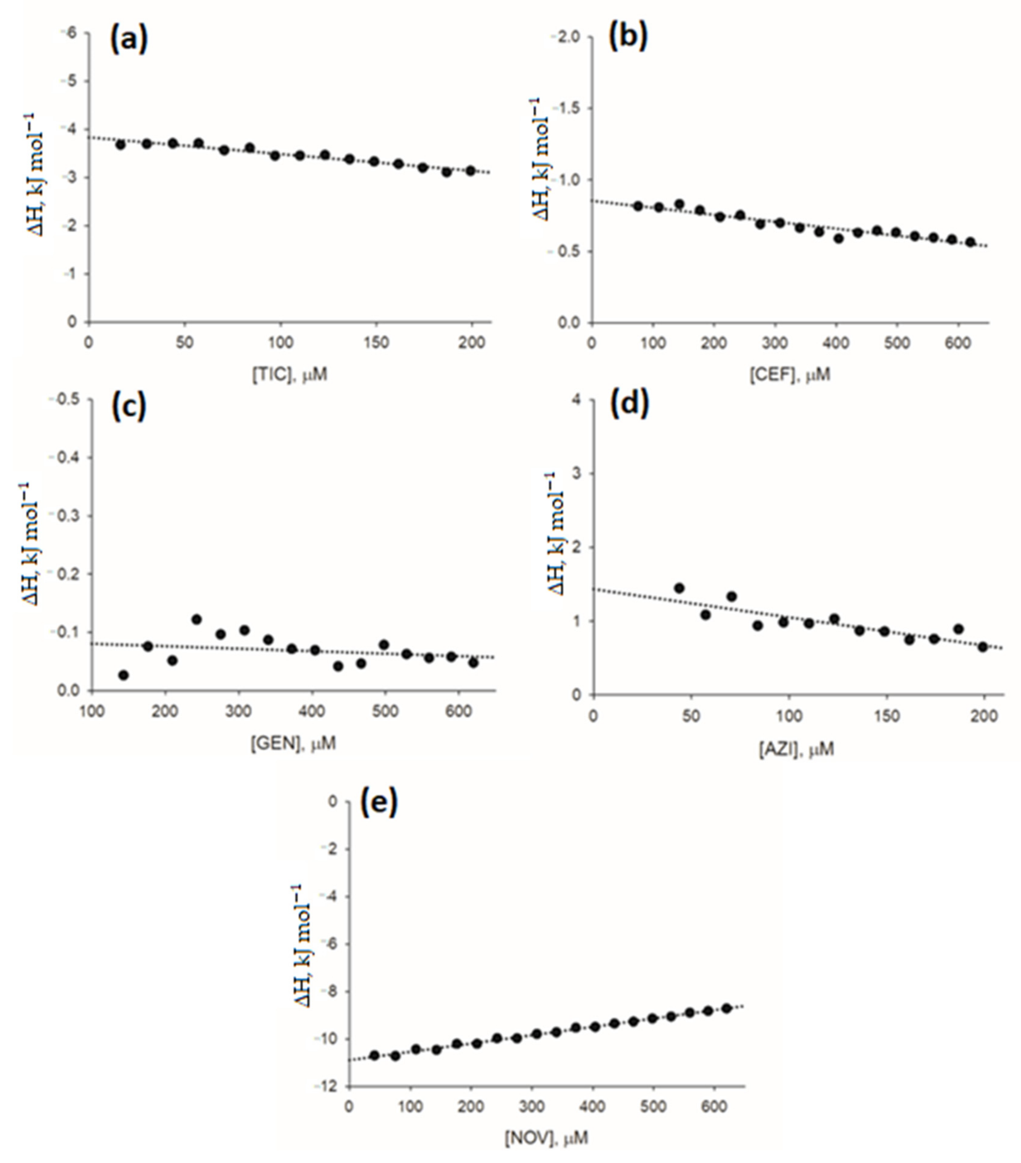Pharmaceuticals 15 00872 g004