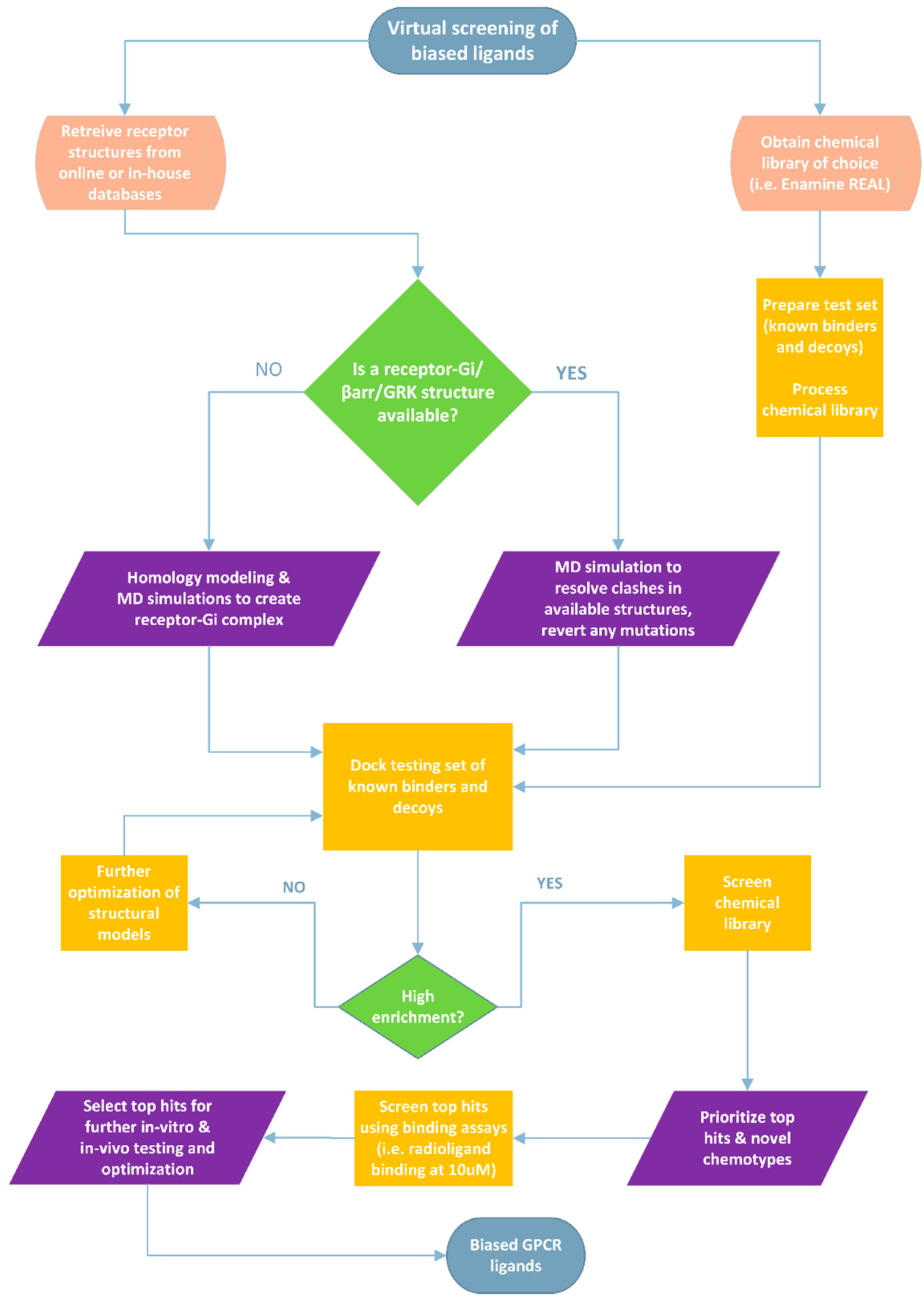 Pharmaceuticals 15 00873 g003 Pharmaceuticals 15 00873 g003