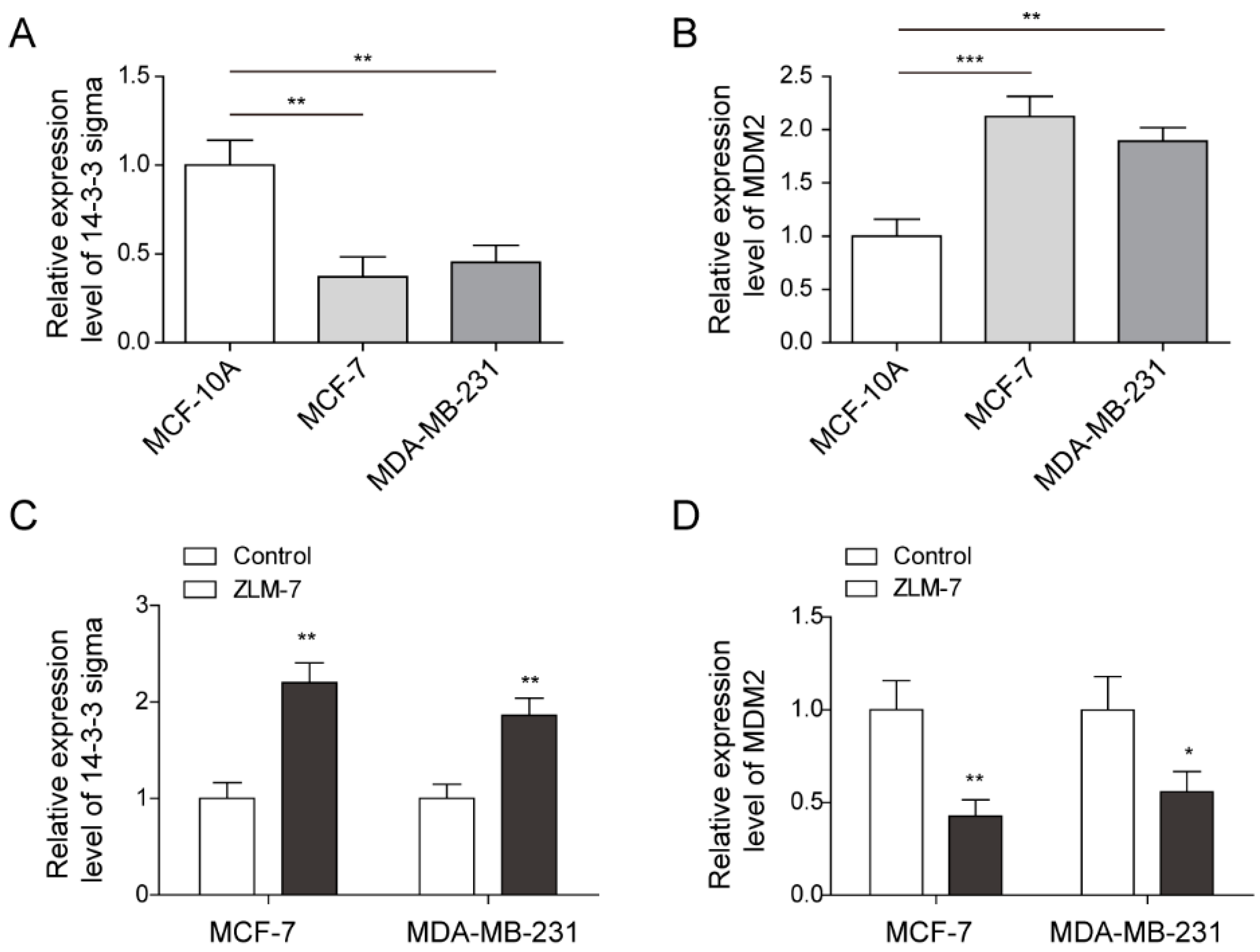Pharmaceuticals 15 00874 g001