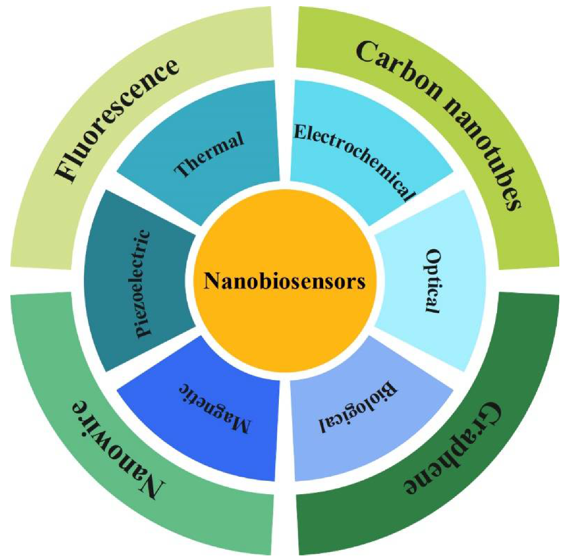 Pharmaceuticals 15 00880 g002
