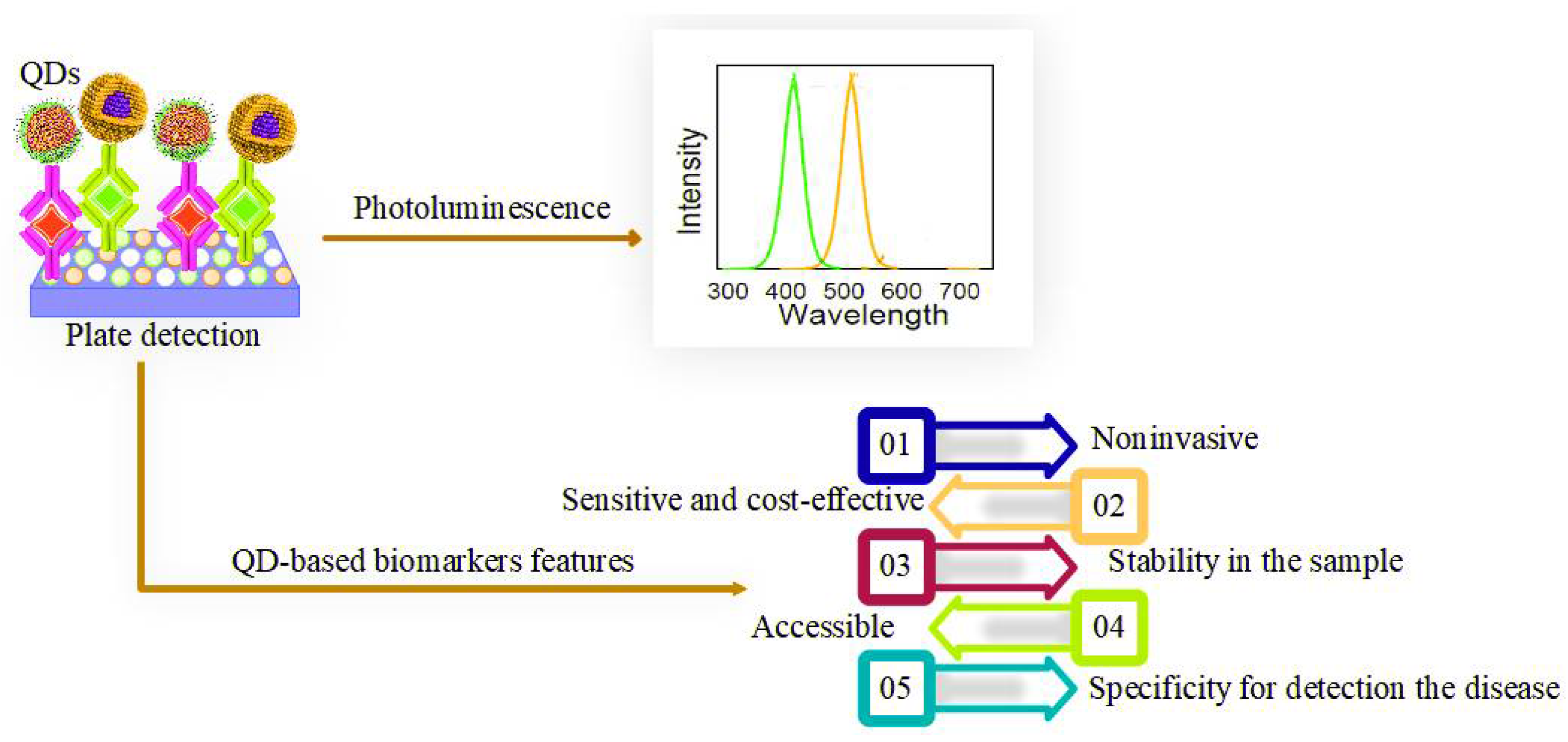Pharmaceuticals 15 00880 g007