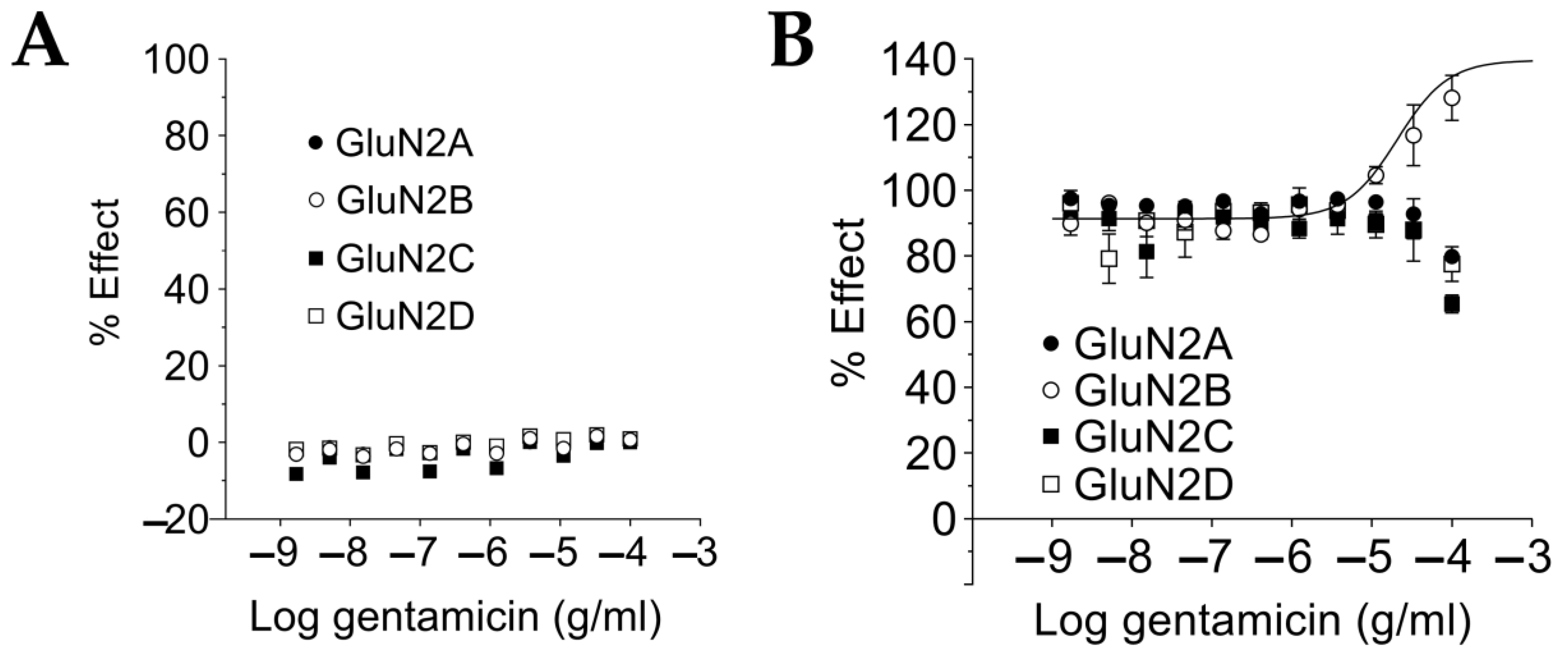 Pharmaceuticals 15 00882 g003